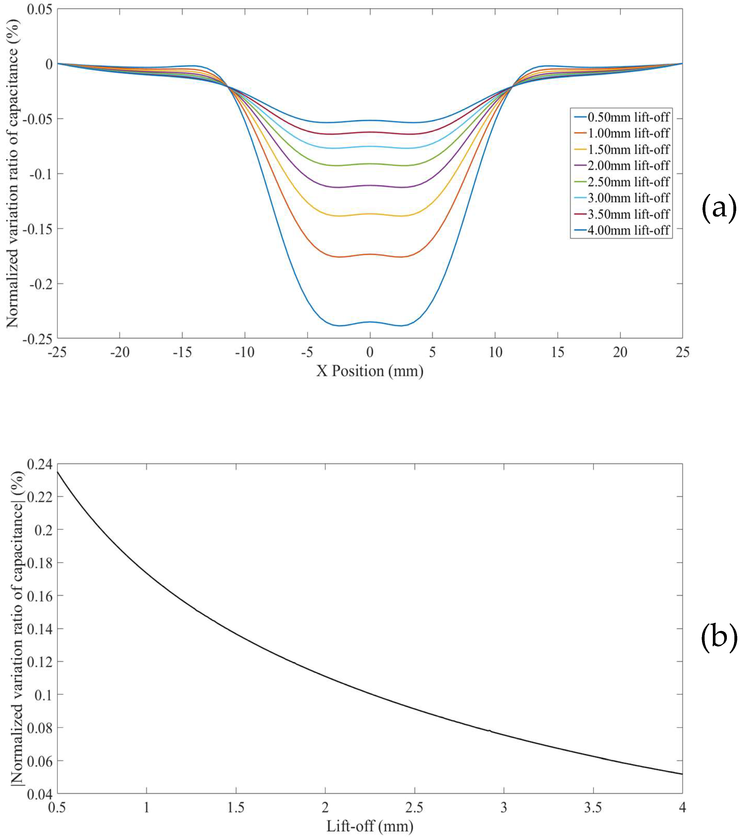 Sensors 18 04286 g012