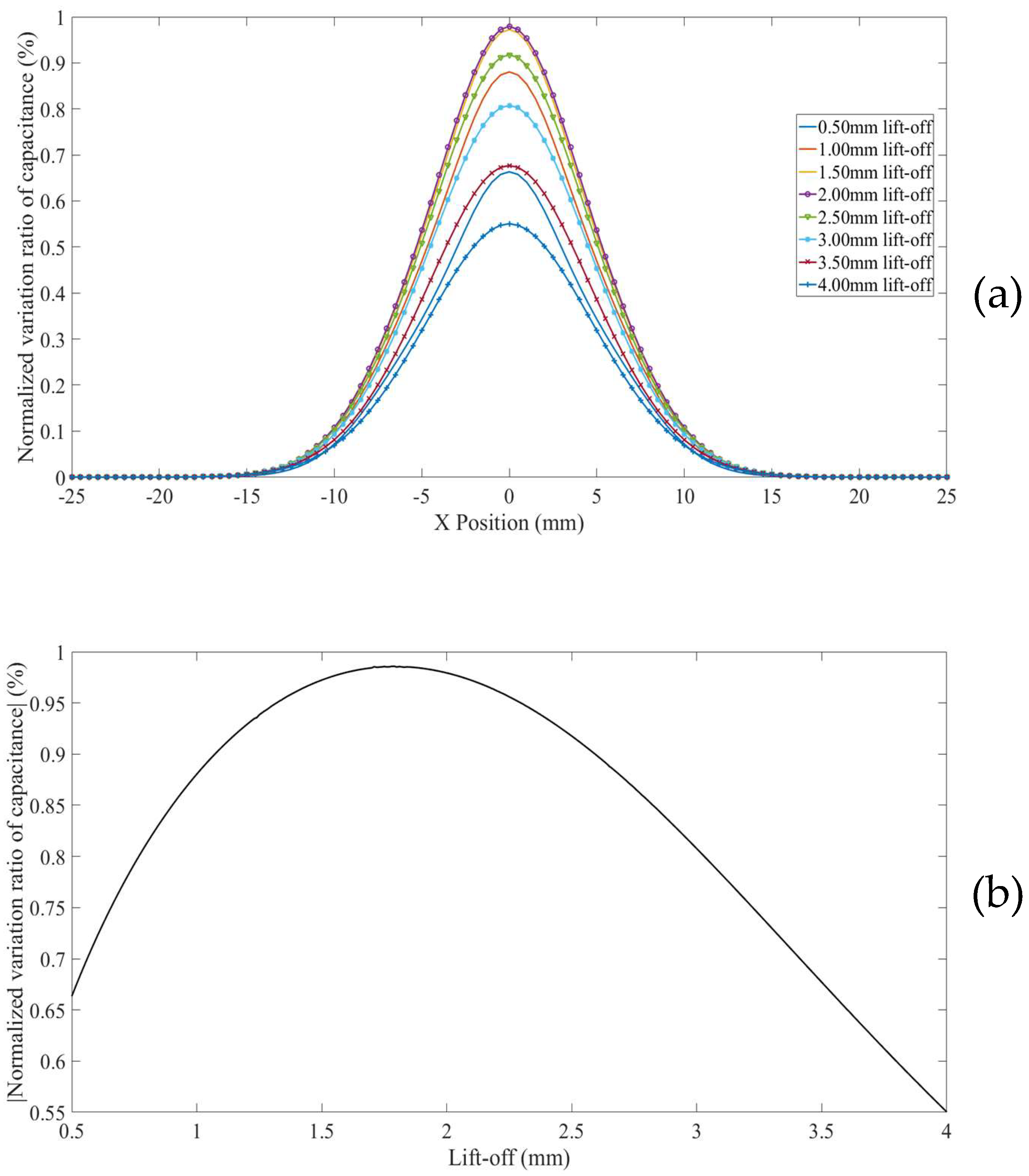 Sensors 18 04286 g013