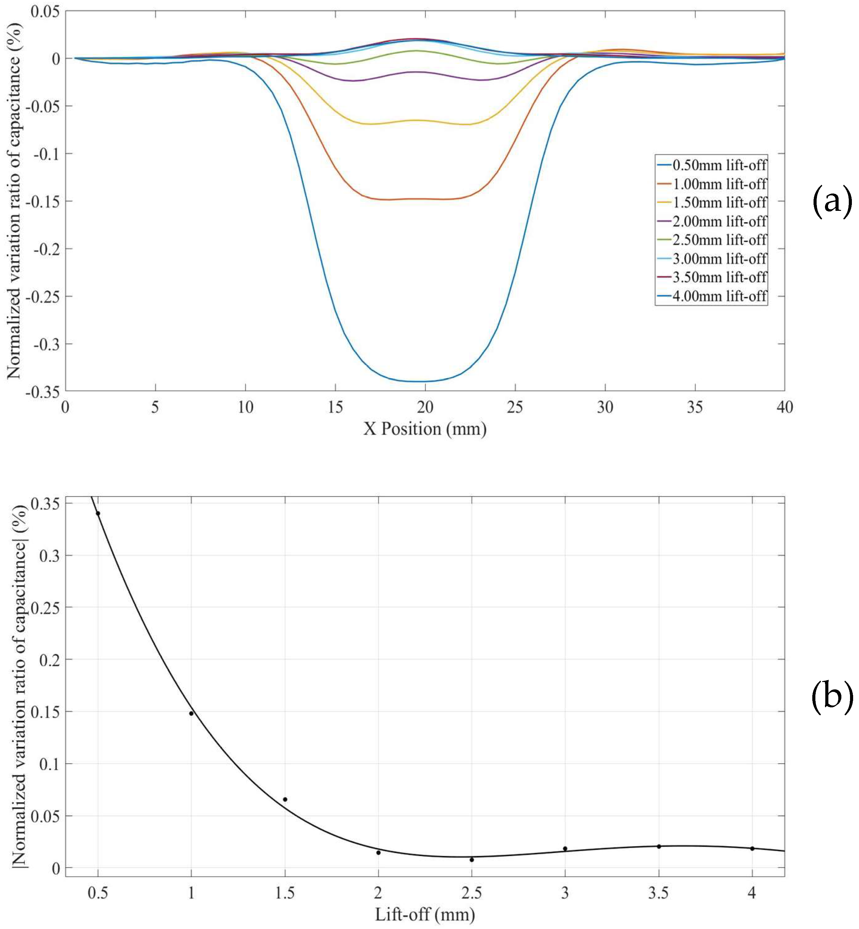 Sensors 18 04286 g017