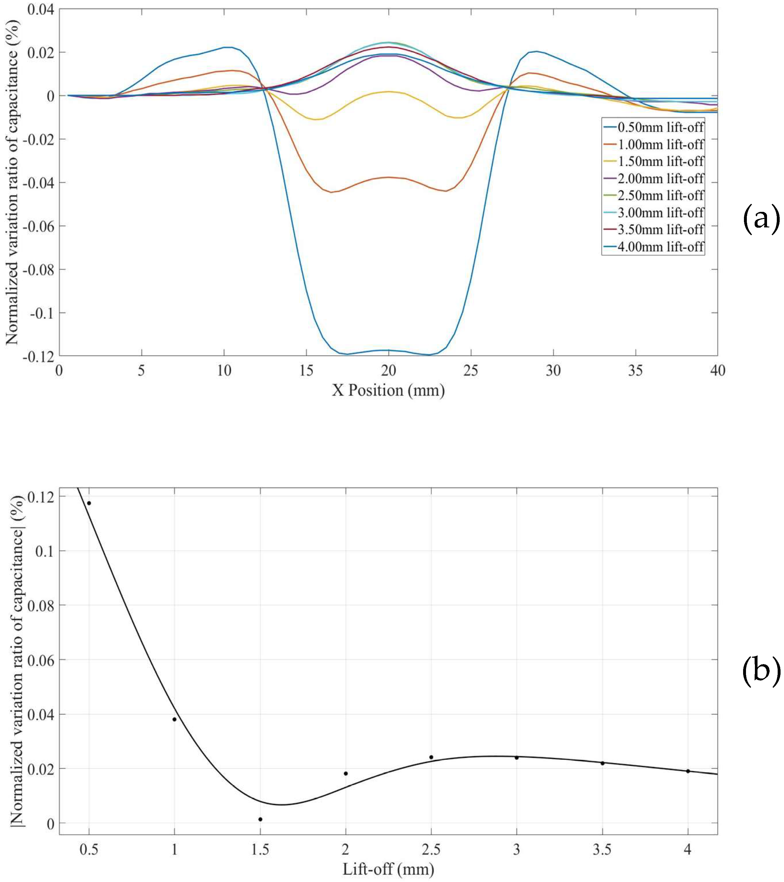 Sensors 18 04286 g018