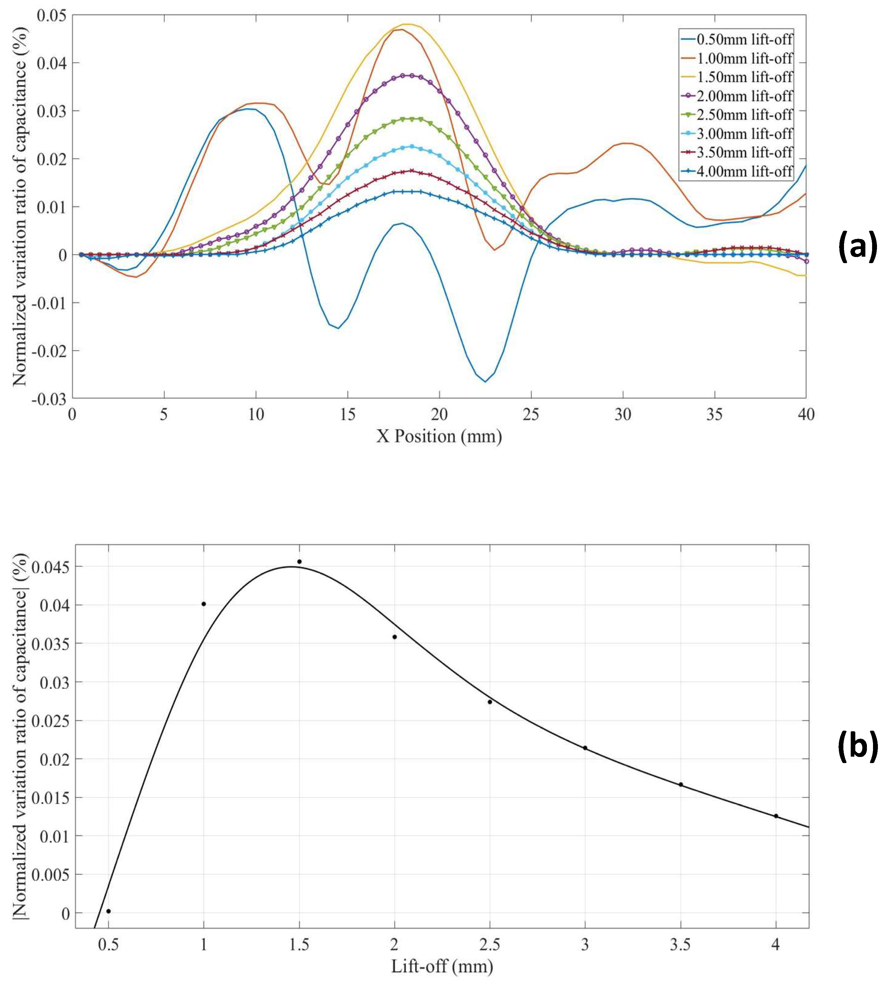 Sensors 18 04286 g020
