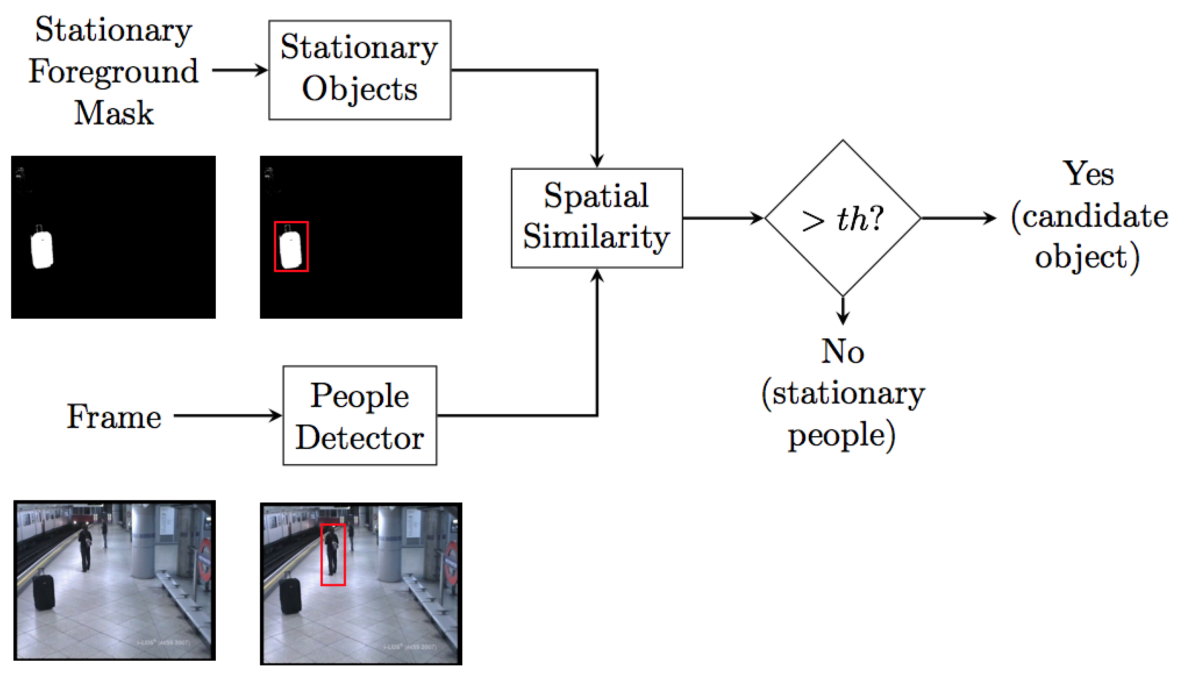 Sensors 18 04290 g006