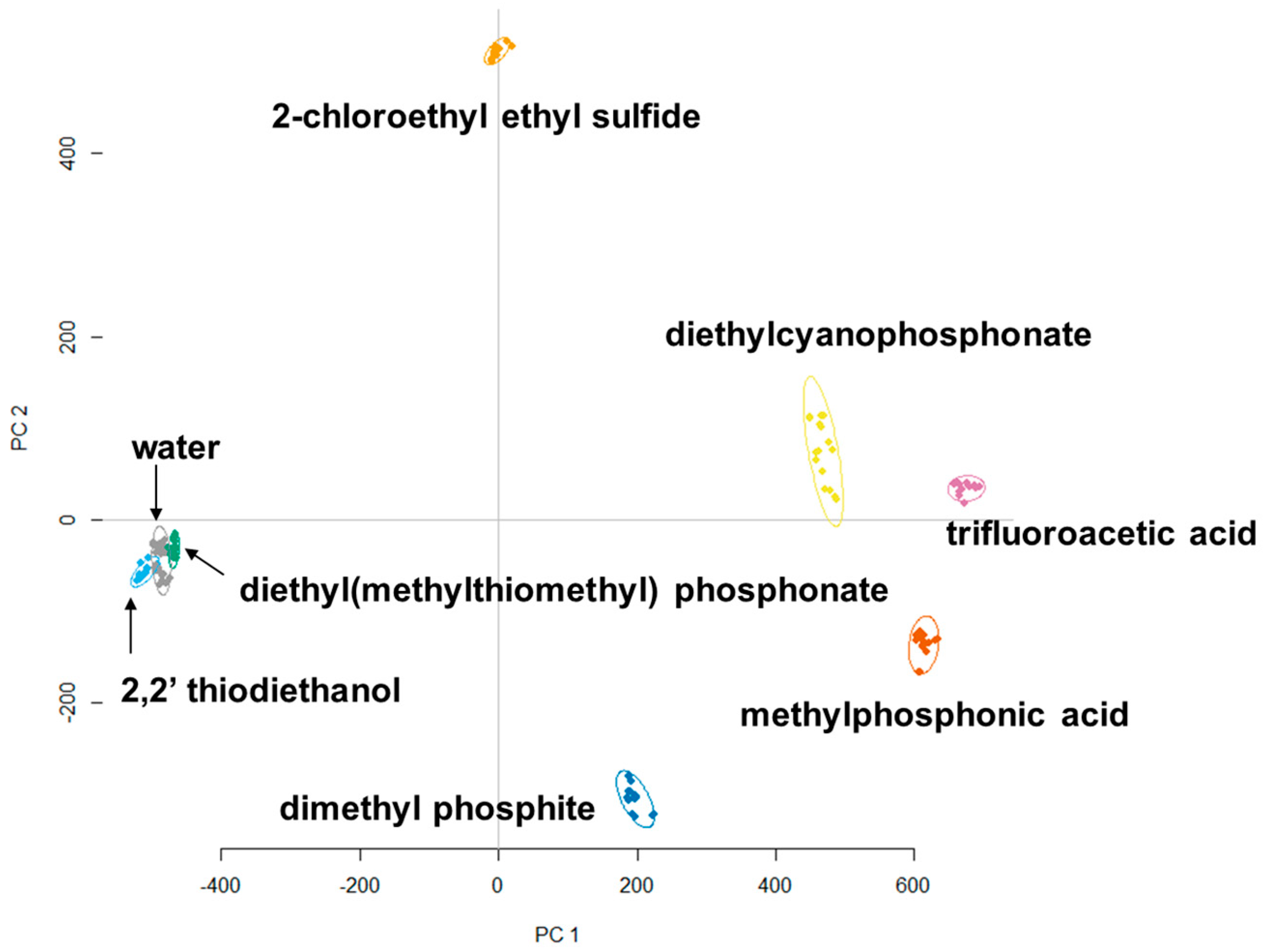 Sensors 18 04291 g003 Sensors 18 04291 g003