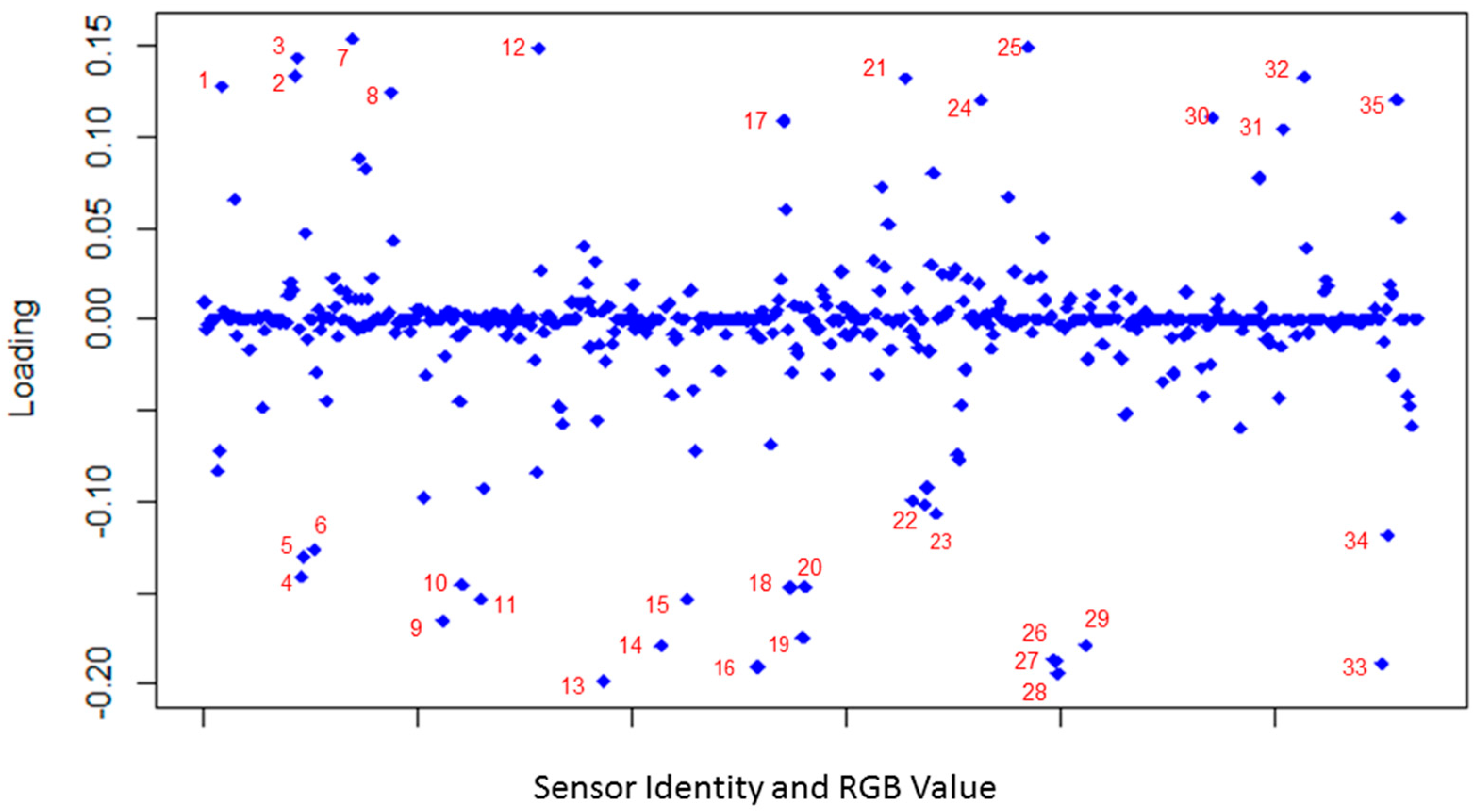 Sensors 18 04291 g004 Sensors 18 04291 g004