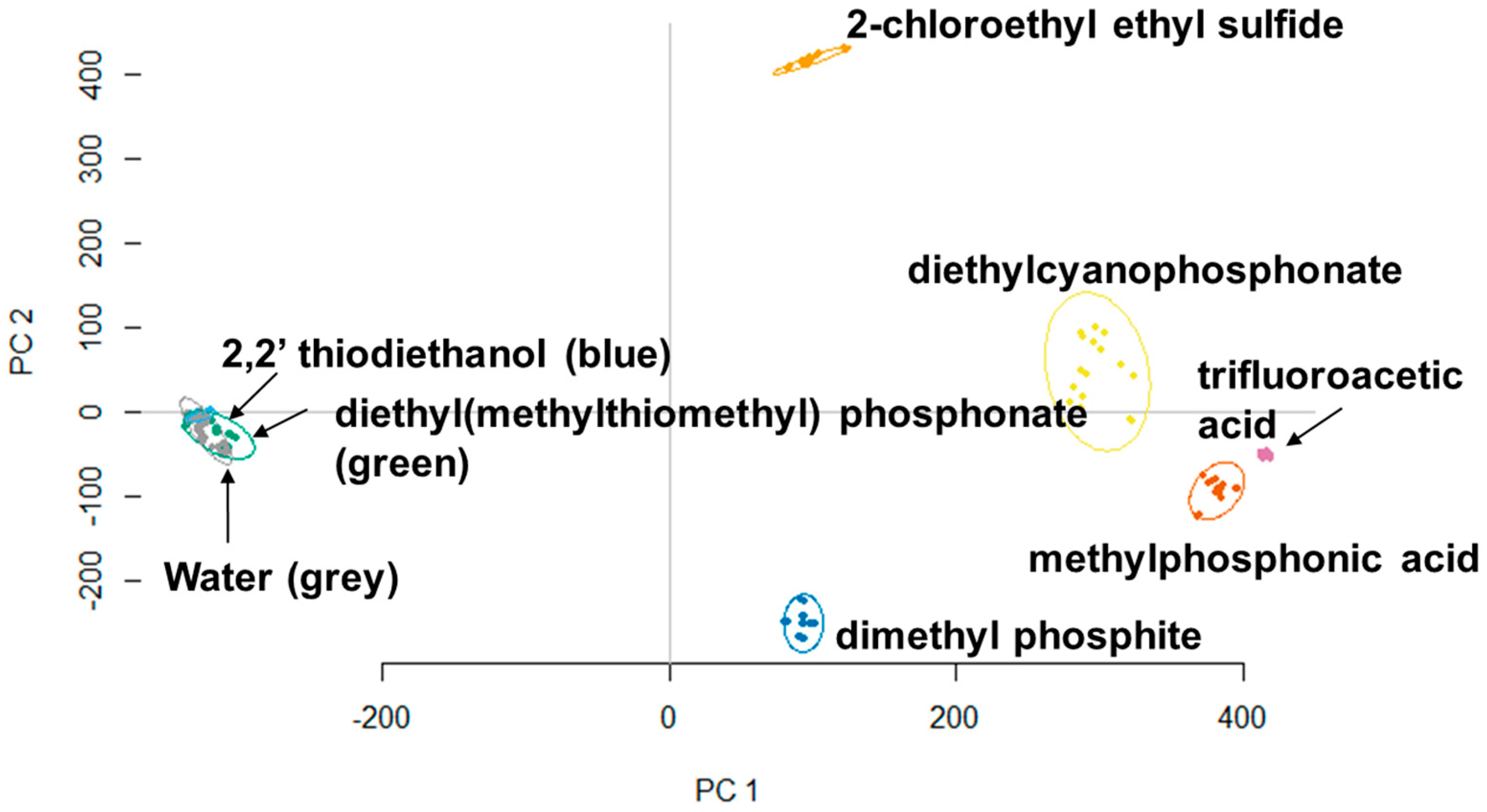 Sensors 18 04291 g005 Sensors 18 04291 g005