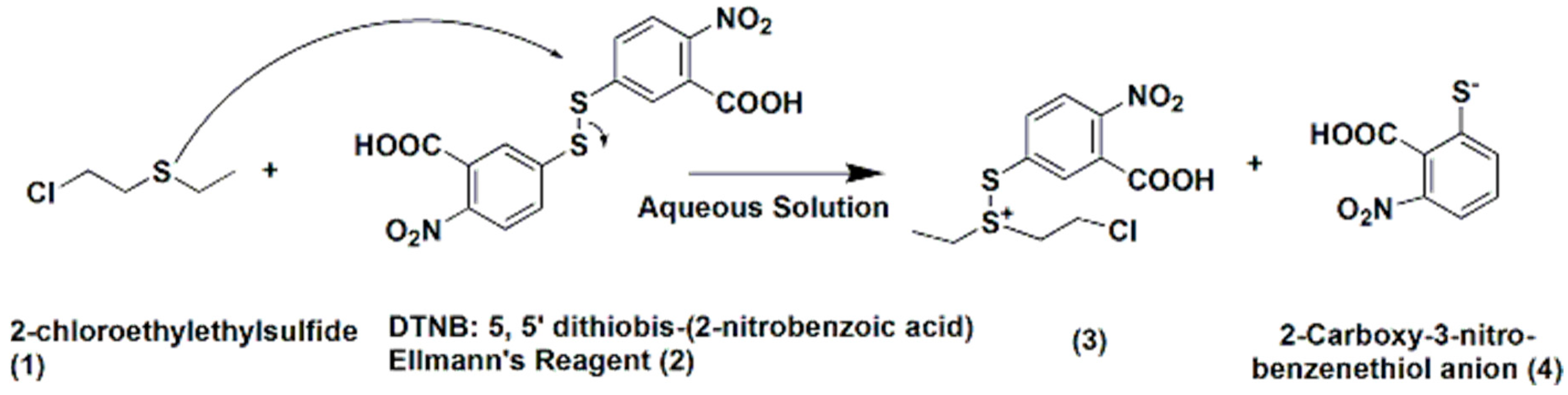 Sensors 18 04291 g006 Sensors 18 04291 g006