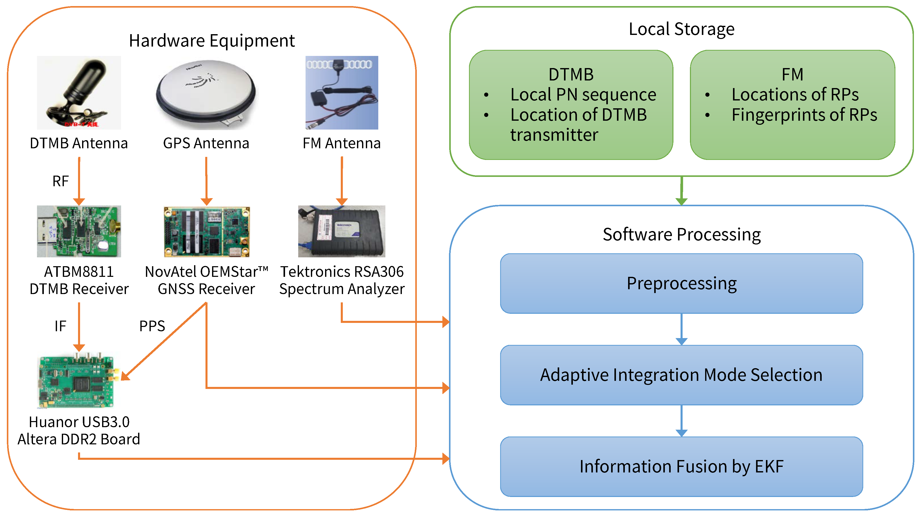 Sensors 18 04292 g001