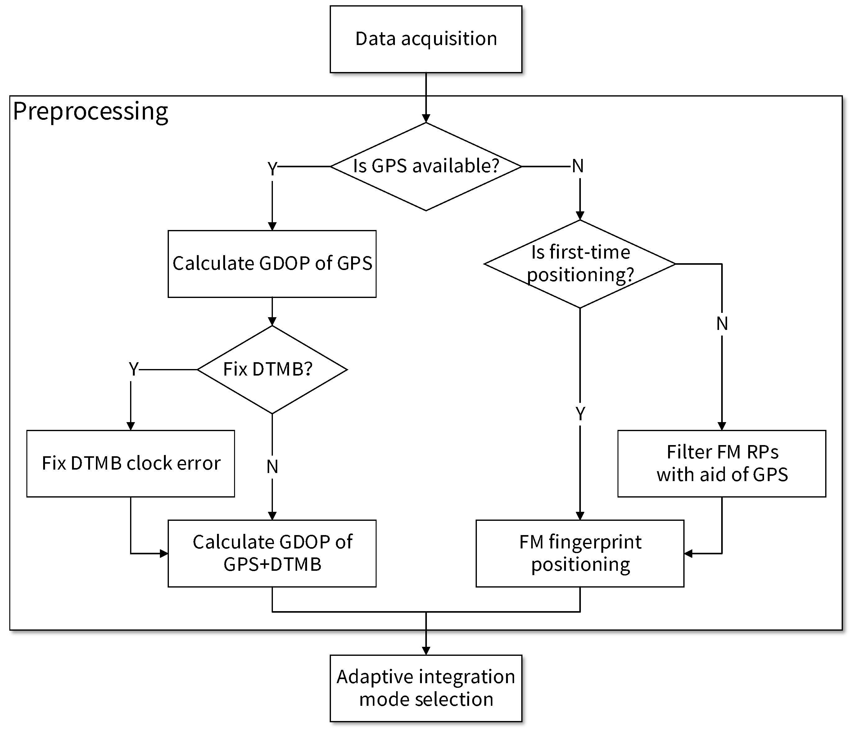 Sensors 18 04292 g002
