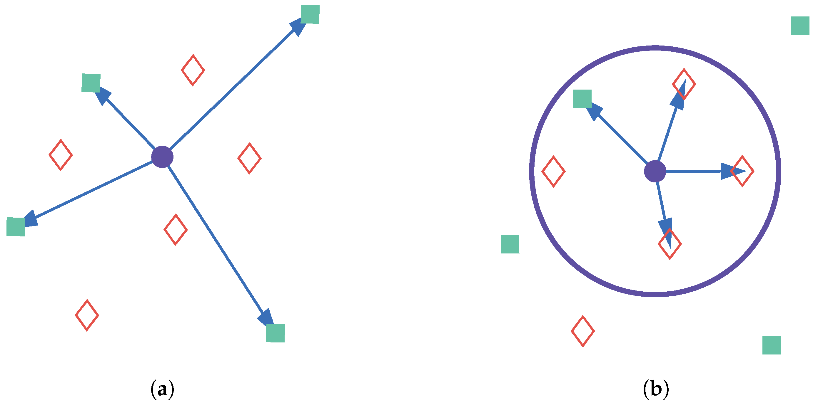 Sensors 18 04292 g003