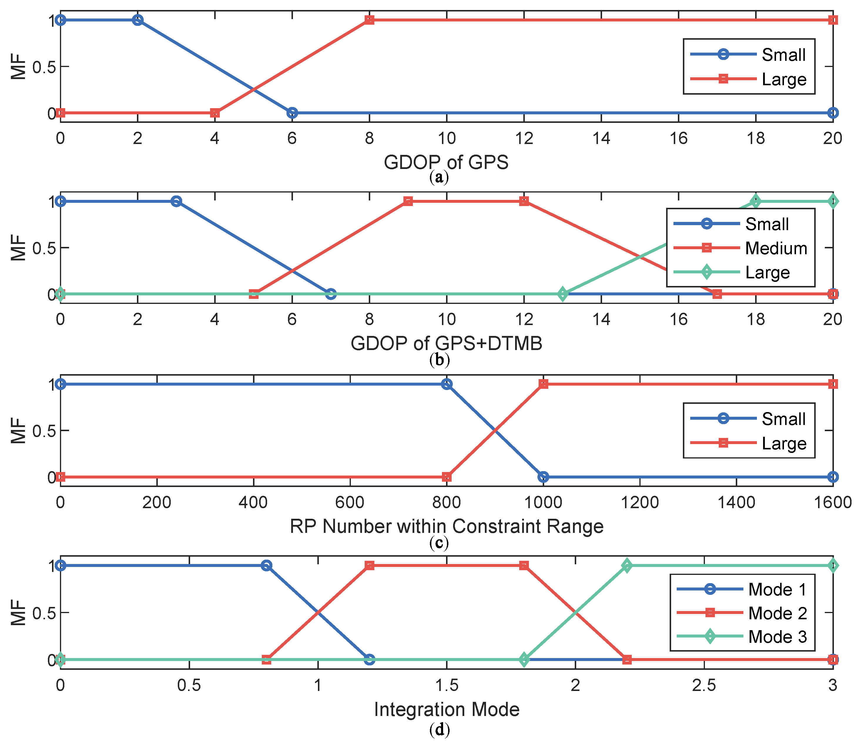 Sensors 18 04292 g004
