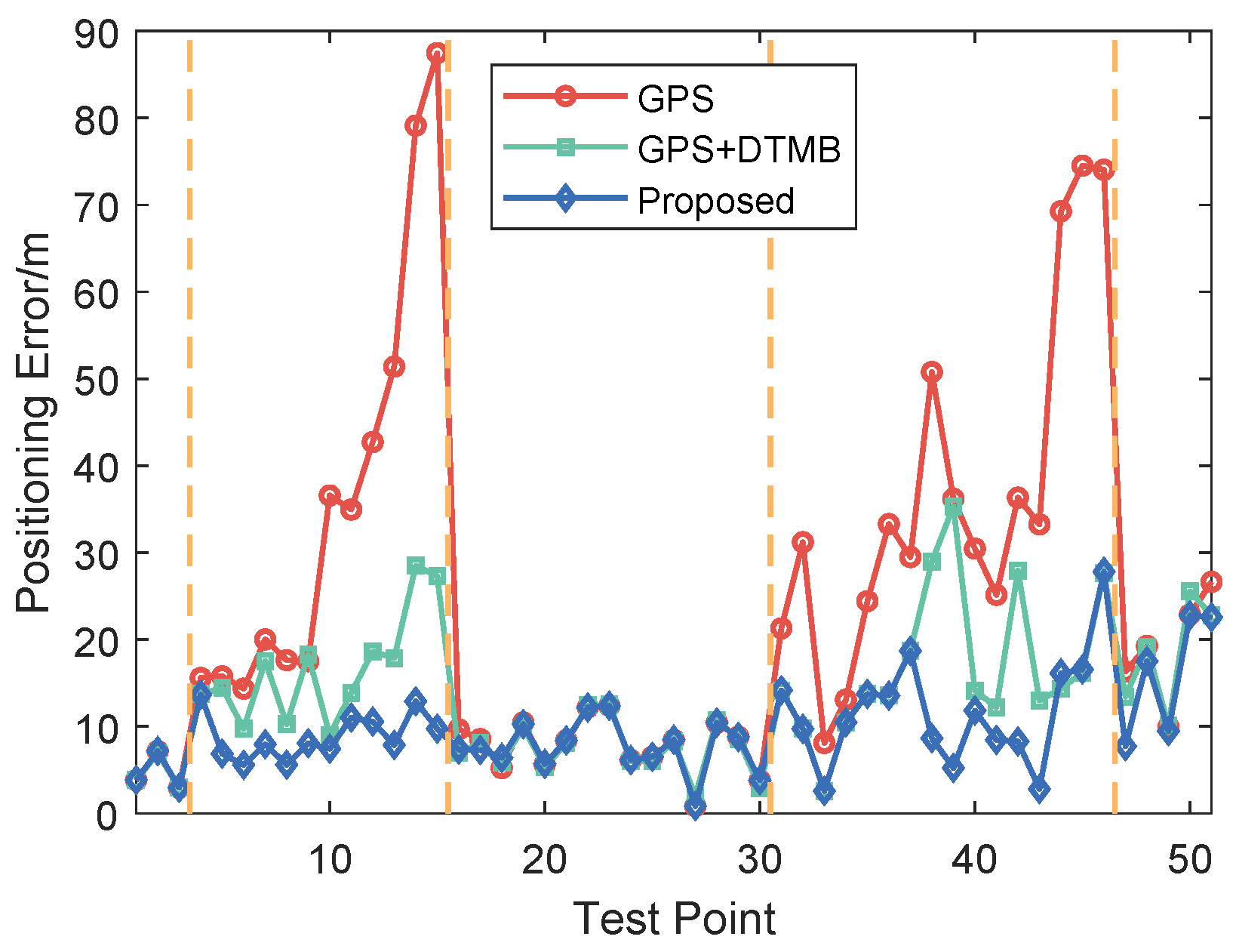 Sensors 18 04292 g010