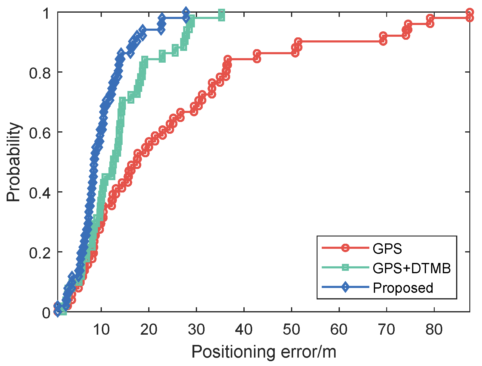 Sensors 18 04292 g013