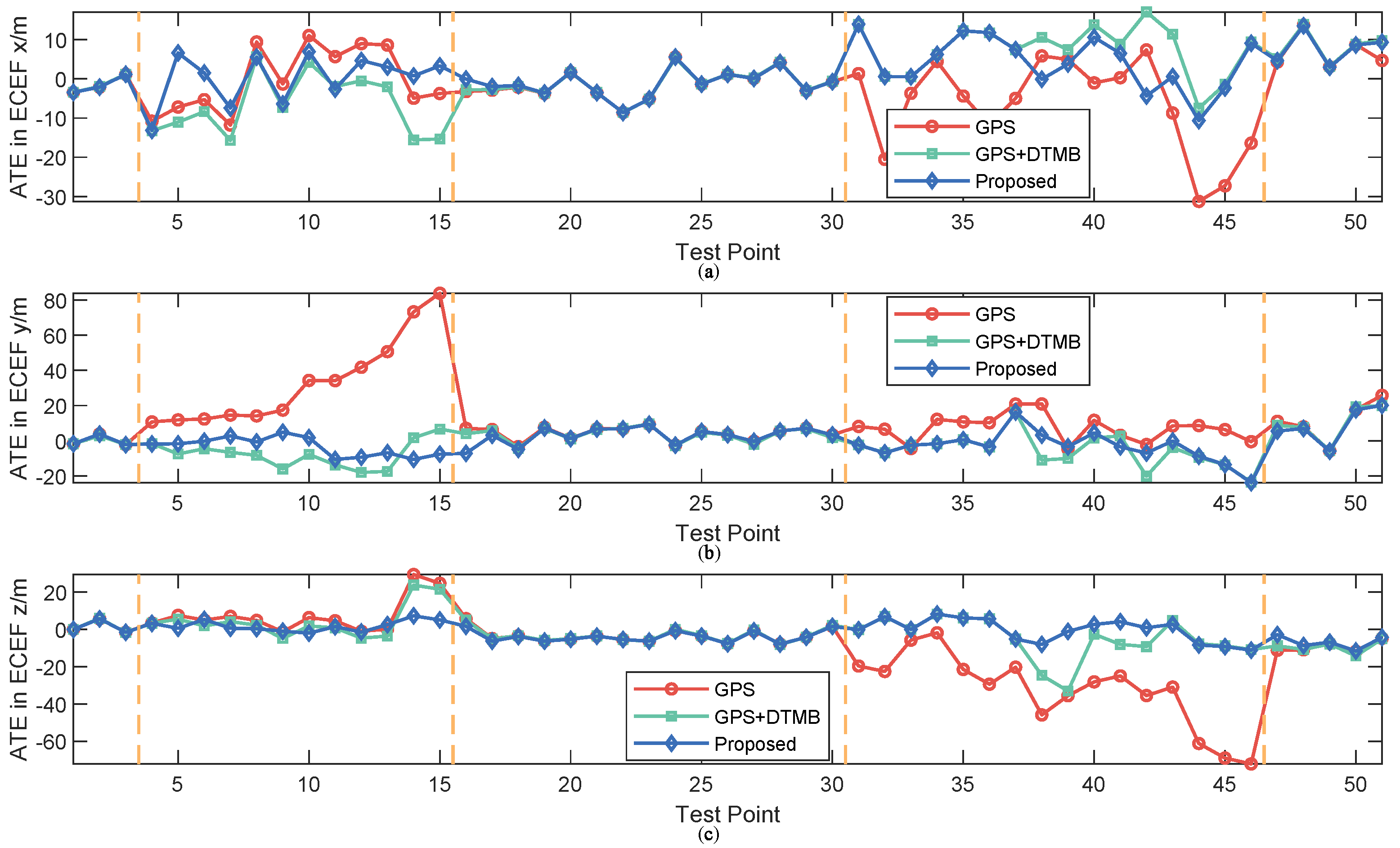 Sensors 18 04292 g014