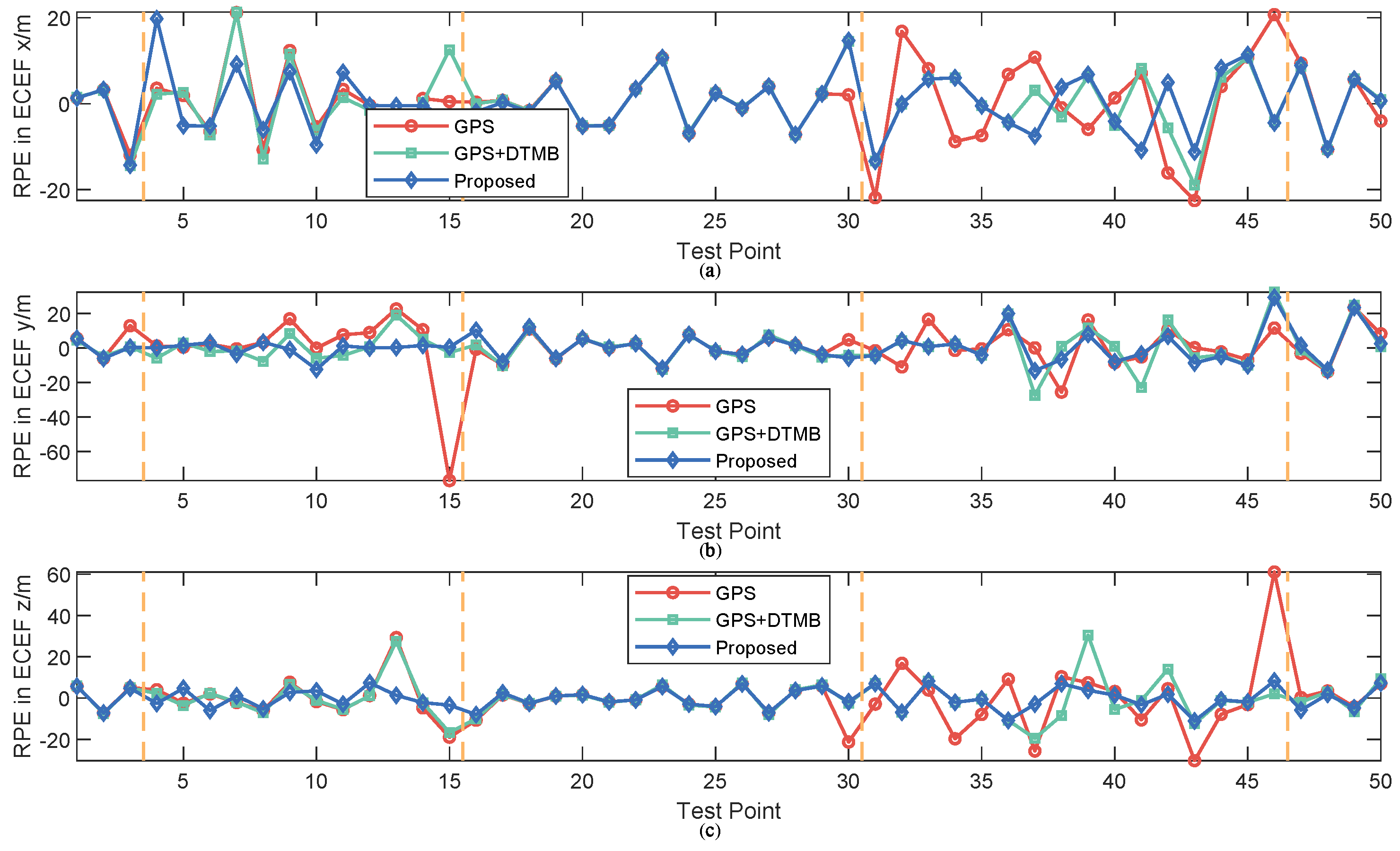 Sensors 18 04292 g015