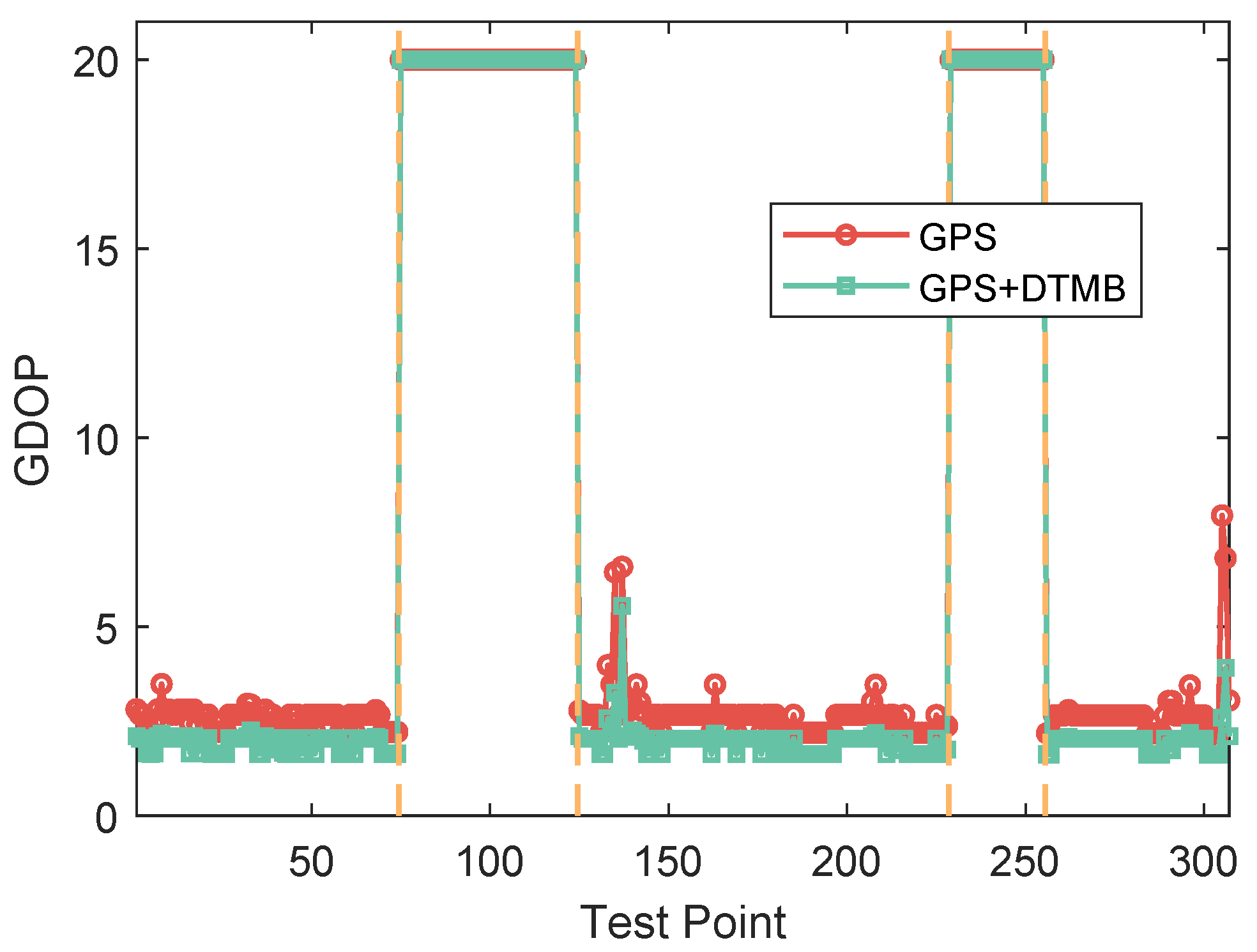 Sensors 18 04292 g019