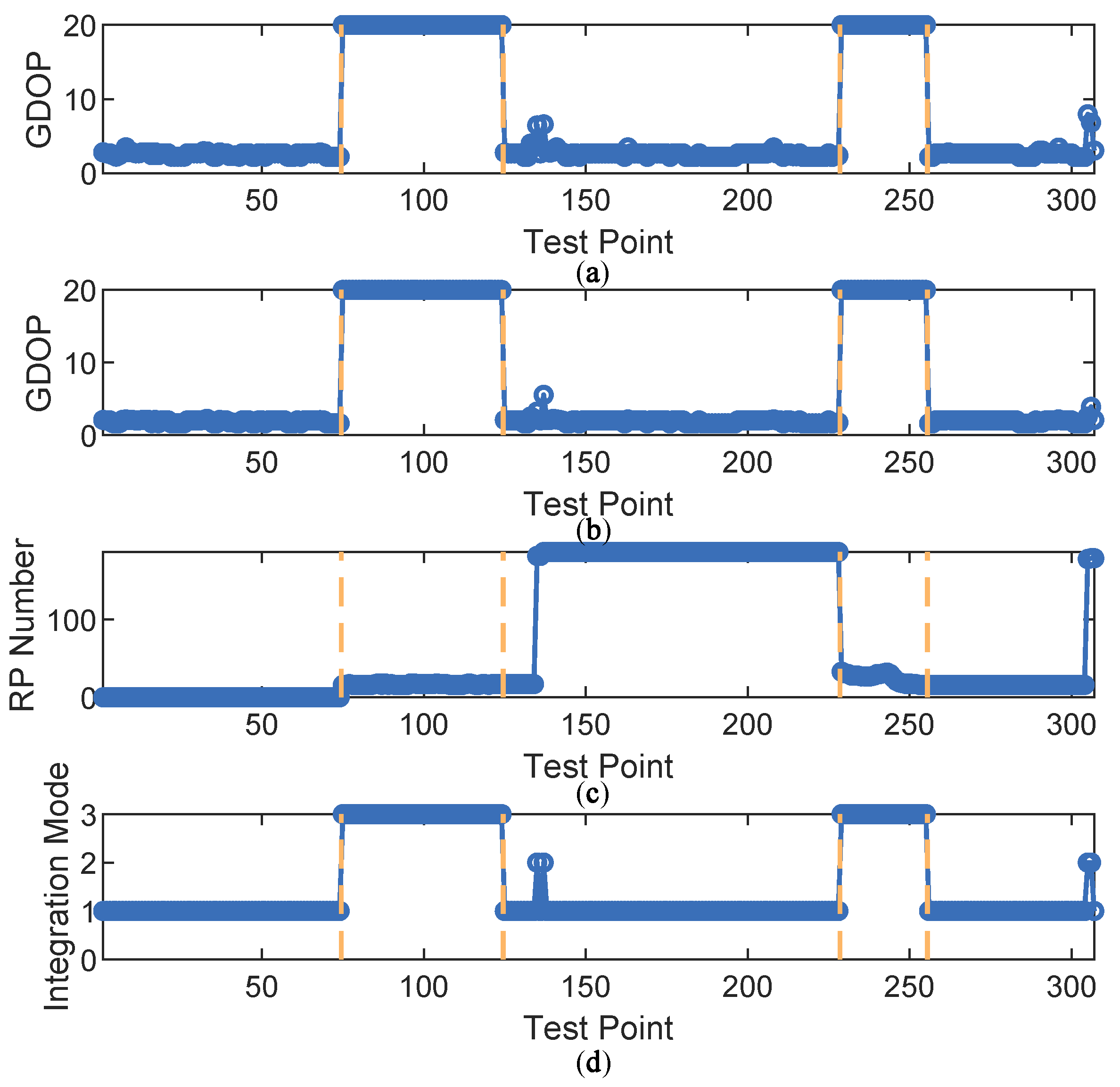 Sensors 18 04292 g020