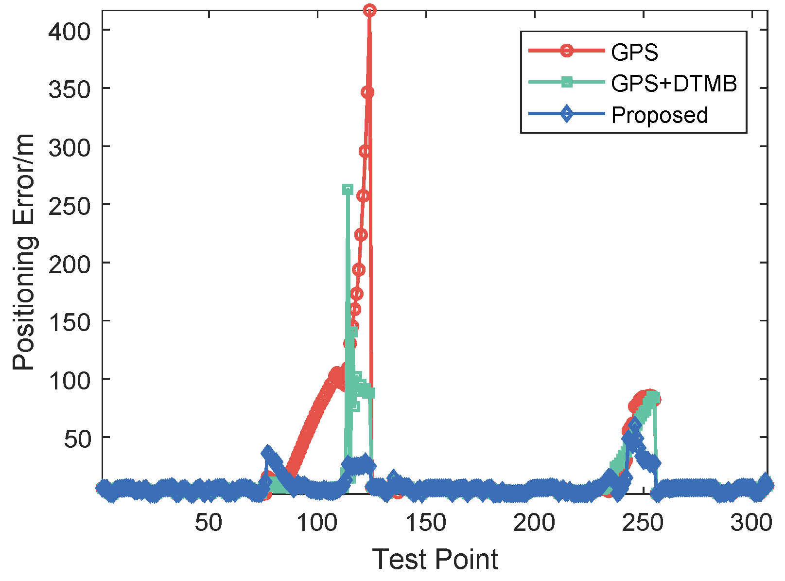 Sensors 18 04292 g021