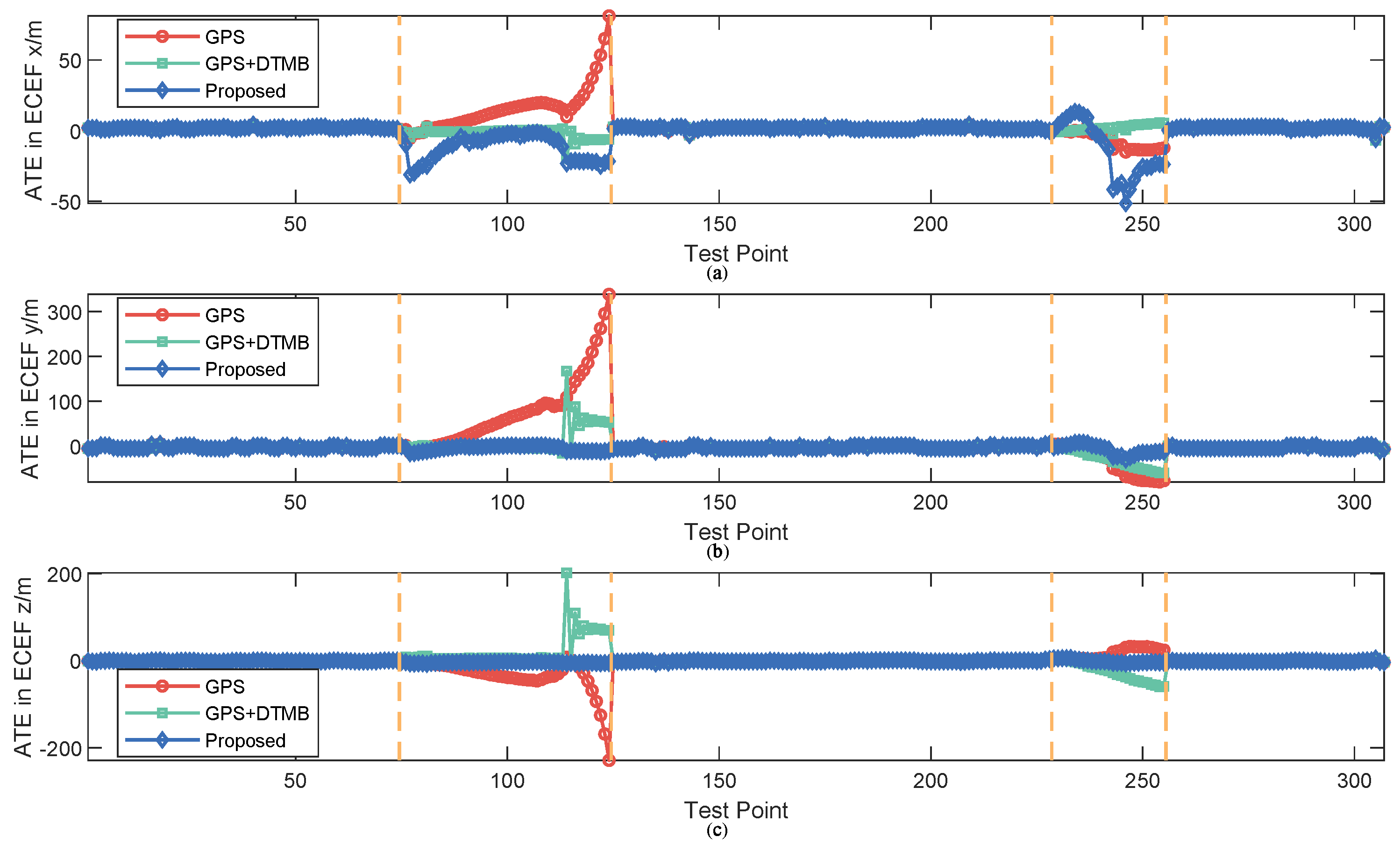 Sensors 18 04292 g025