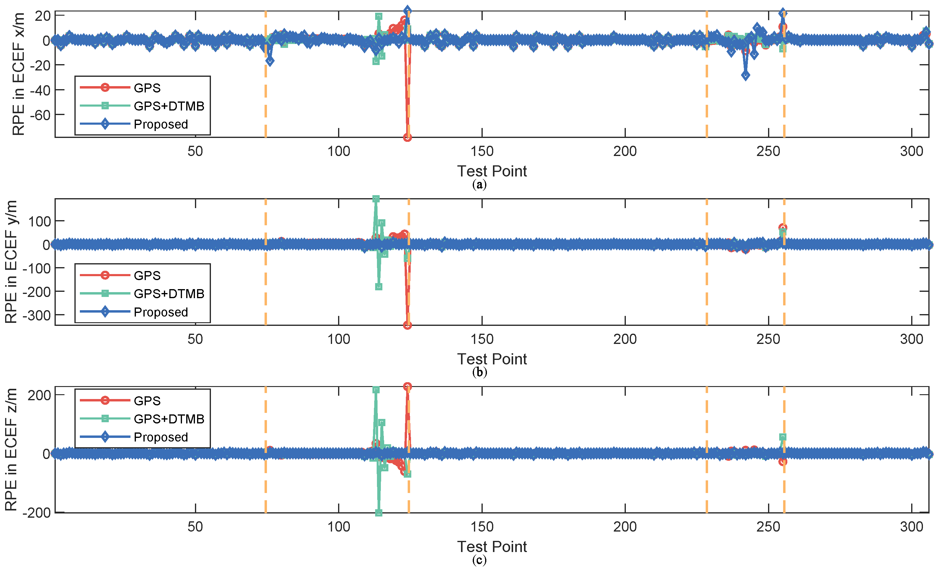 Sensors 18 04292 g026