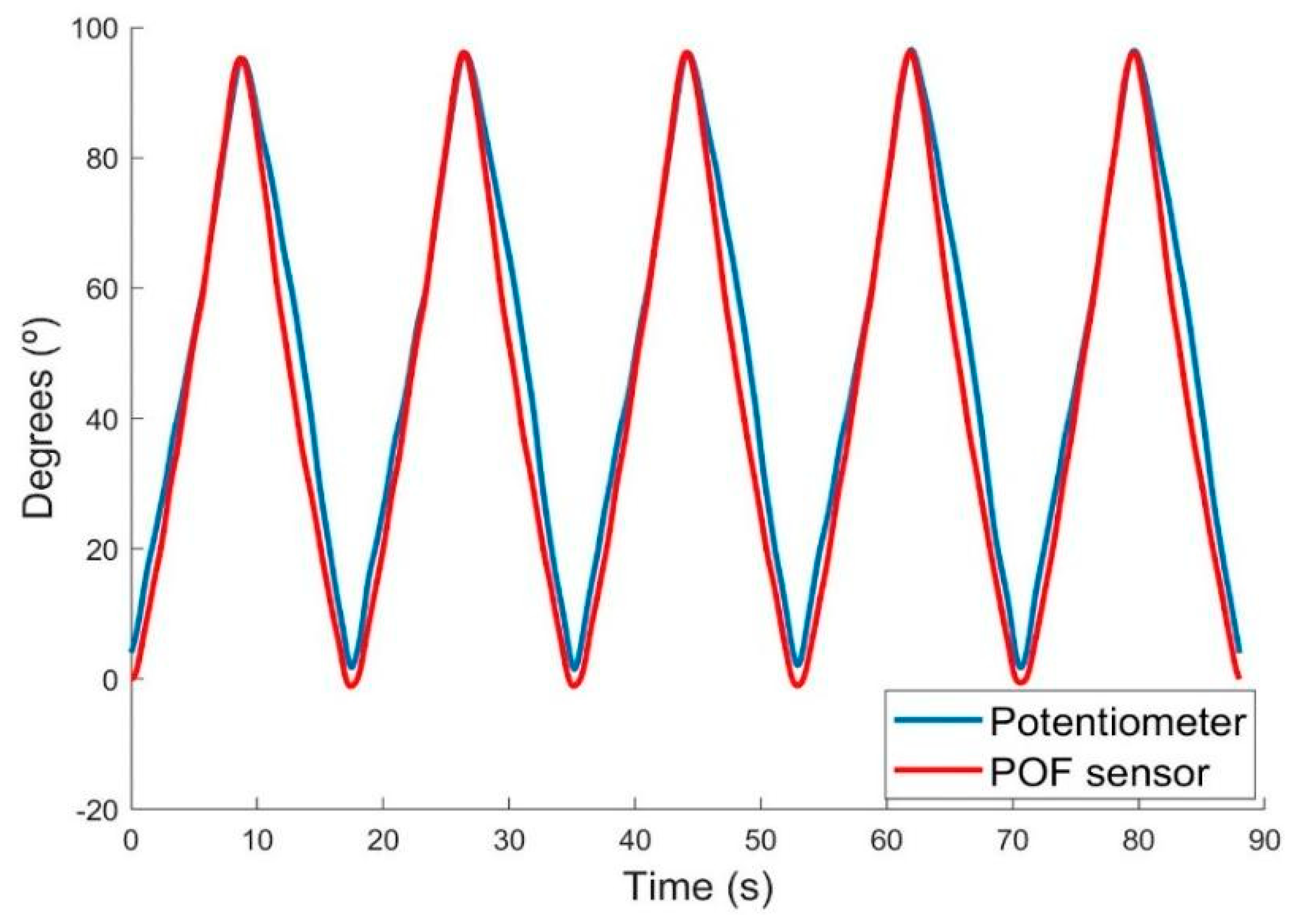 Sensors 18 04293 g005 Sensors 18 04293 g005