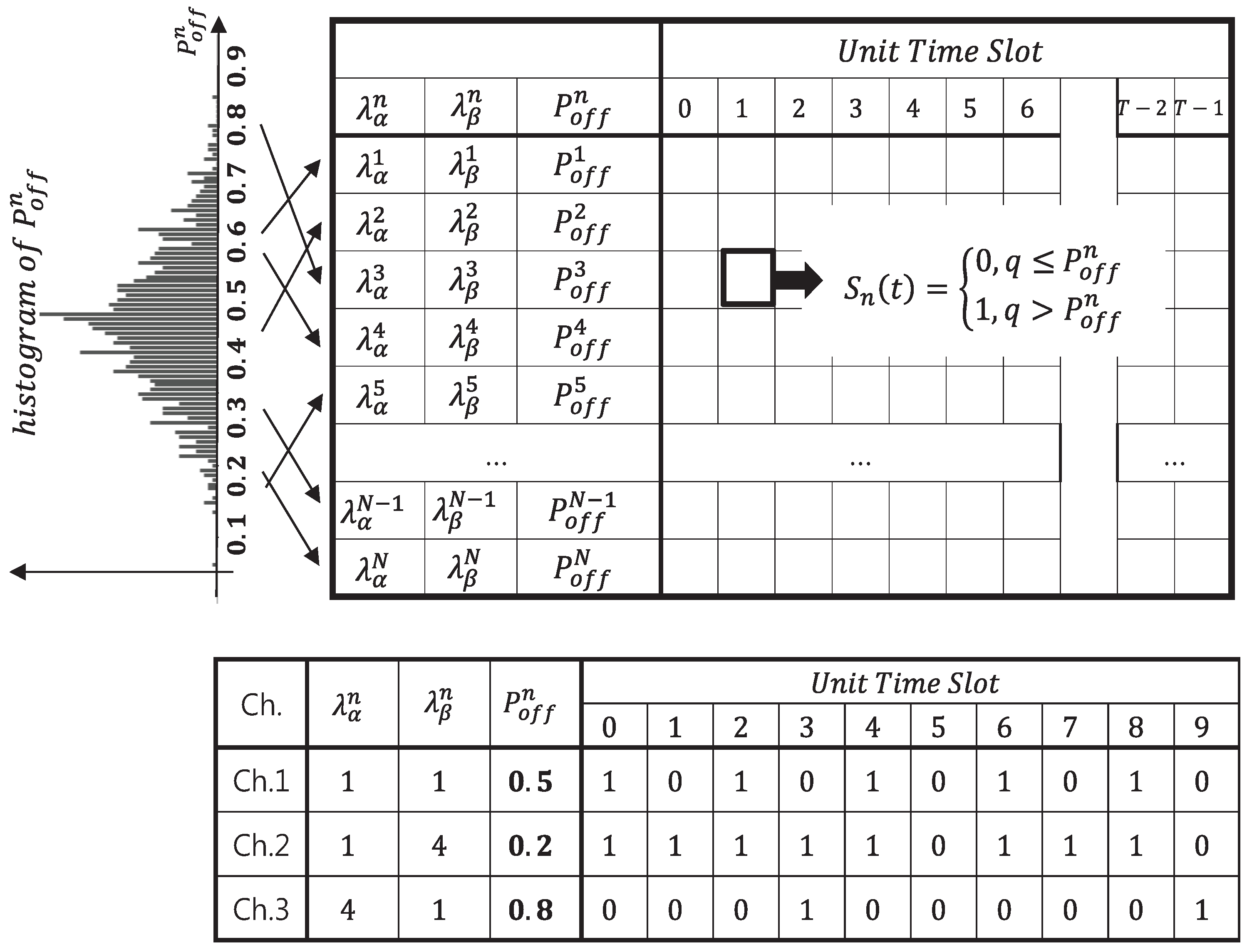 access chapter2 simulation exam access chapter2 simulation exam