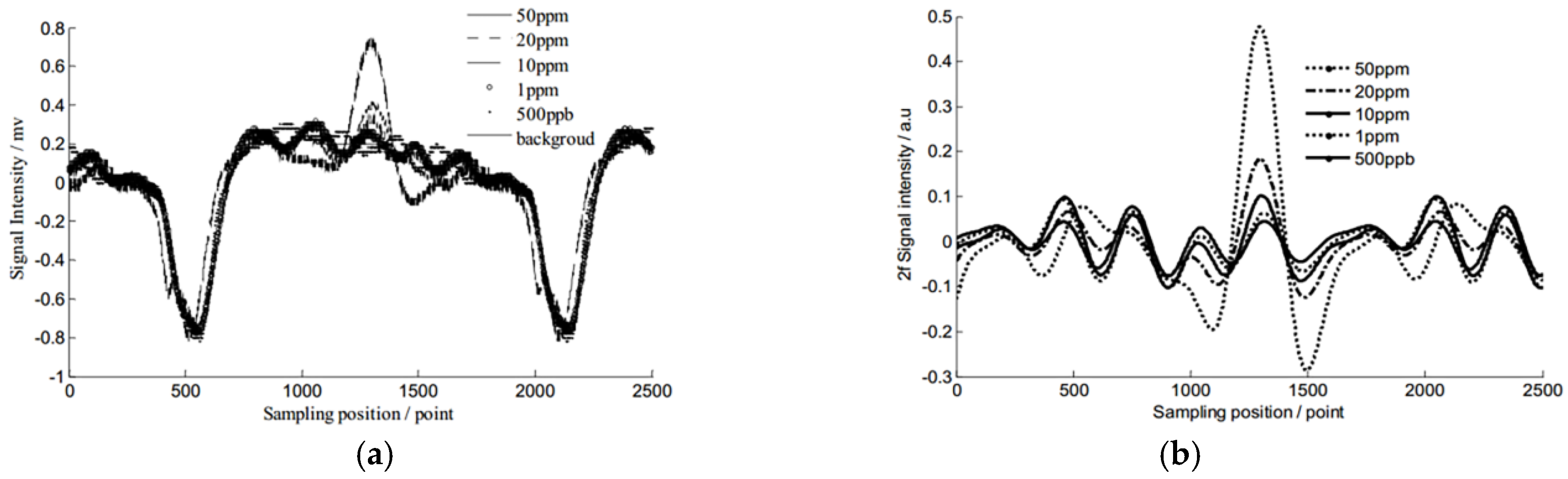 Sensors 18 04295 g003