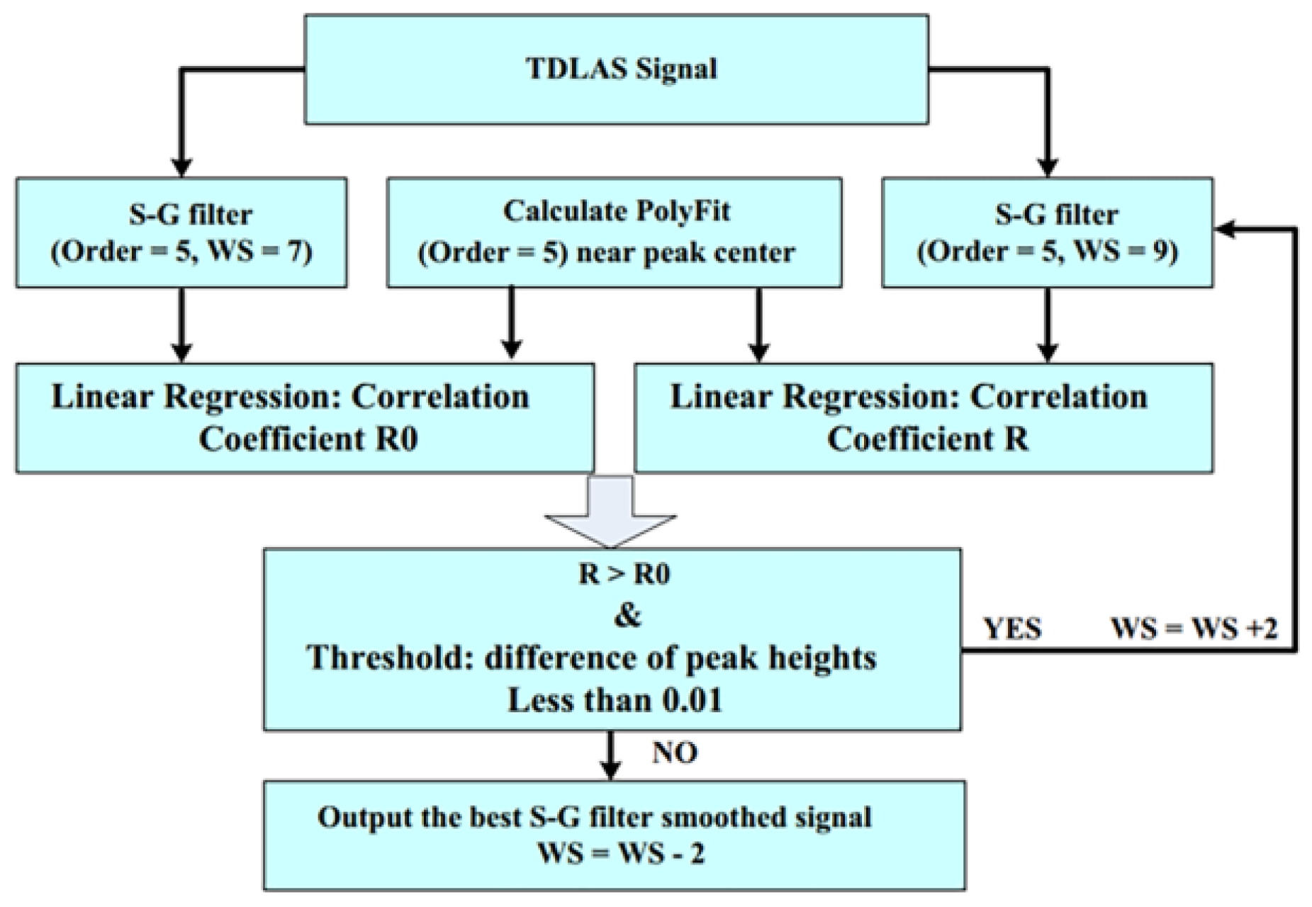 Sensors 18 04295 g005