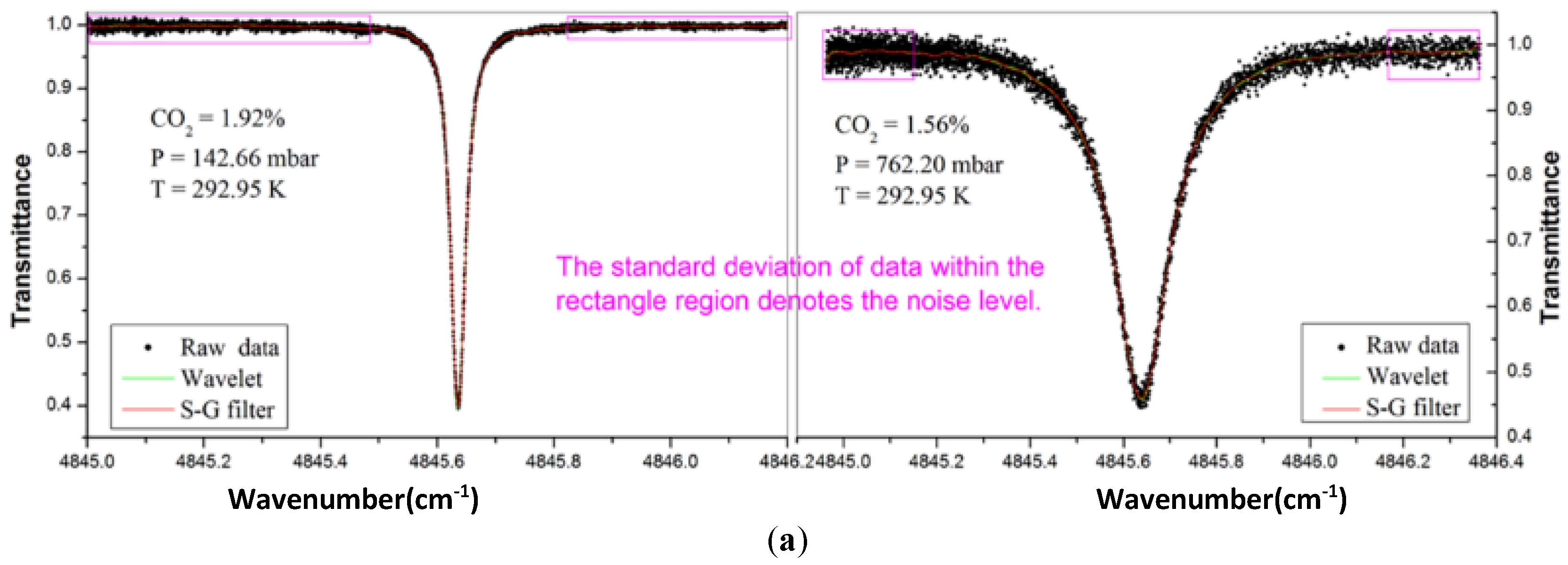 Sensors 18 04295 g006a