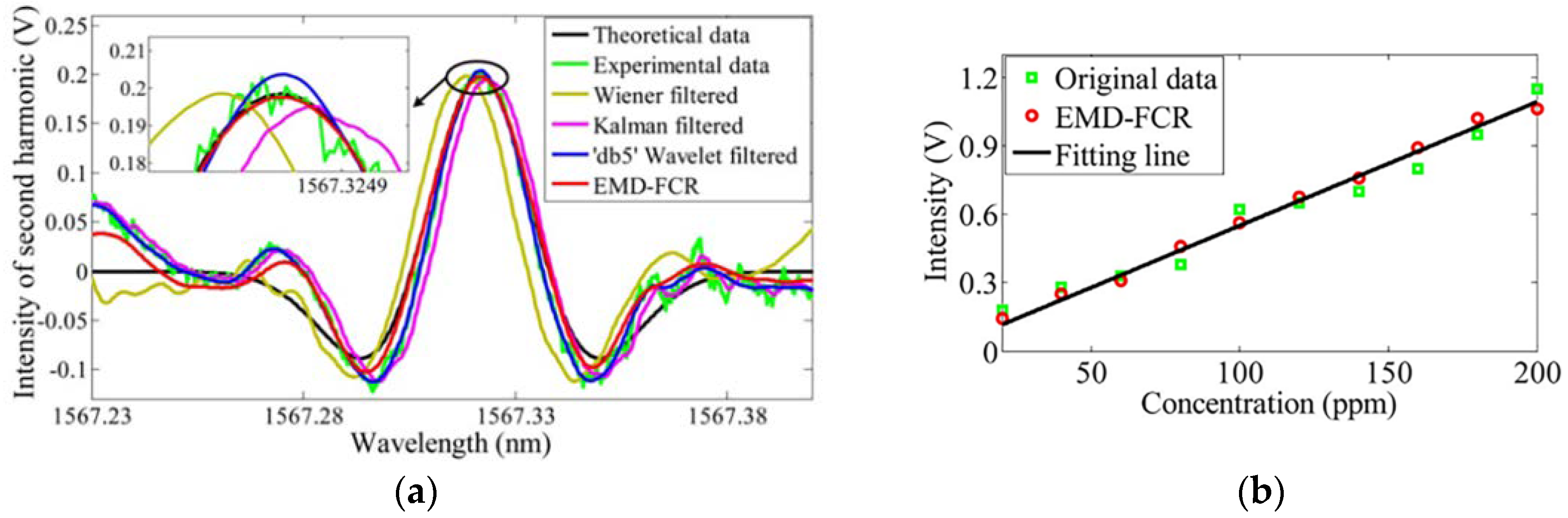 Sensors 18 04295 g008