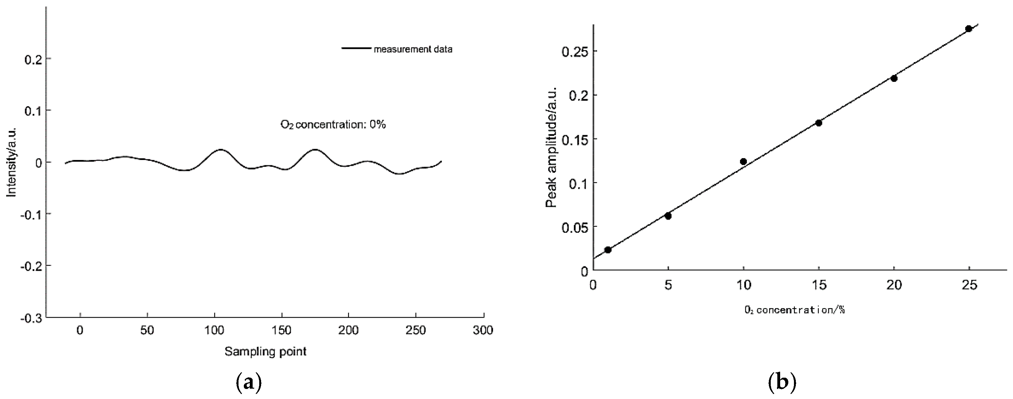 Sensors 18 04295 g009