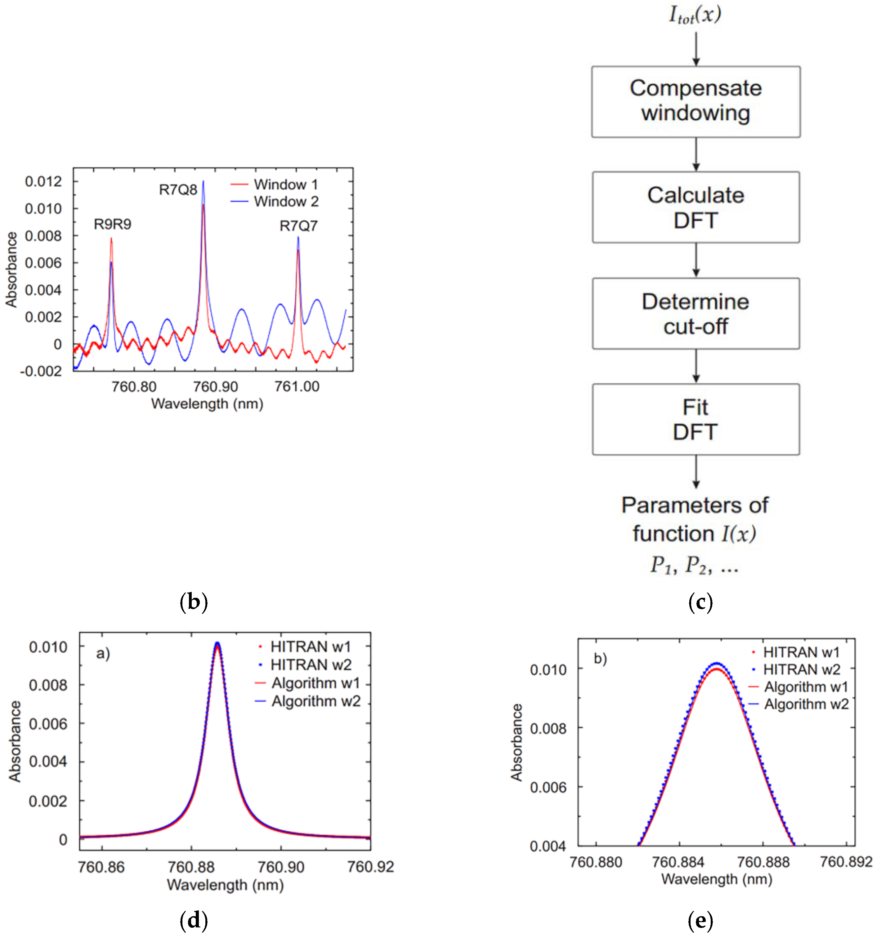 Sensors 18 04295 g010b
