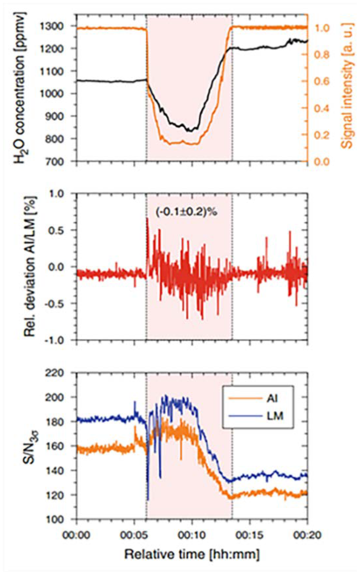 Sensors 18 04295 g012