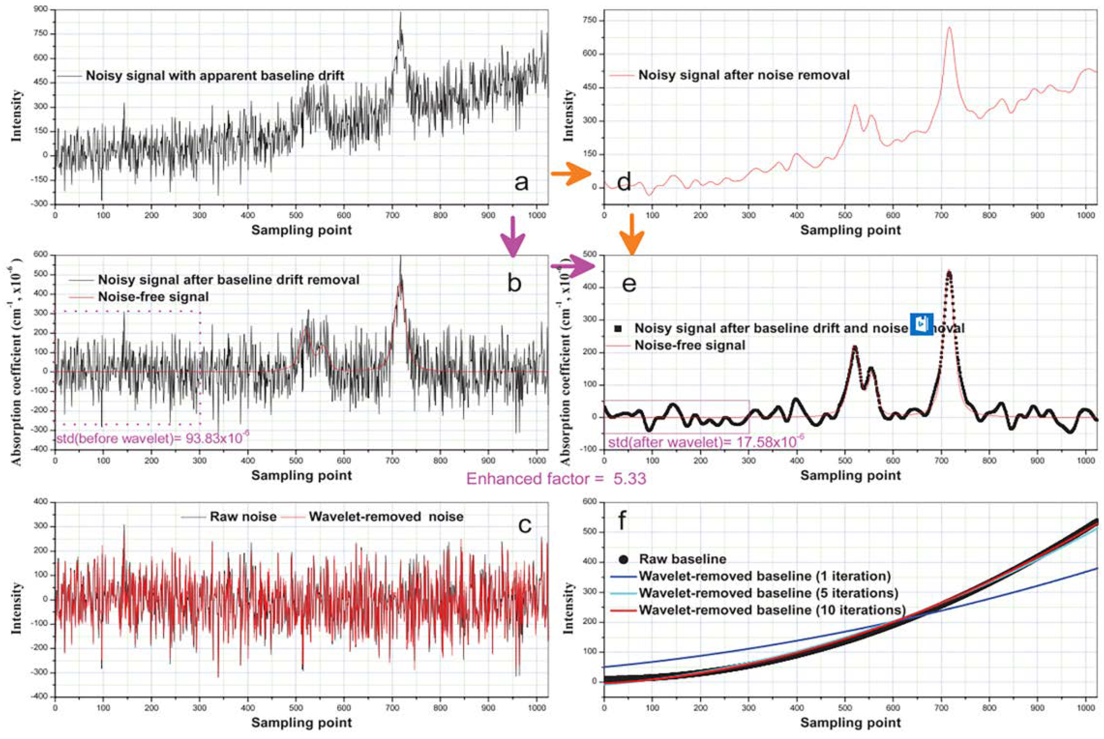Sensors 18 04295 g013