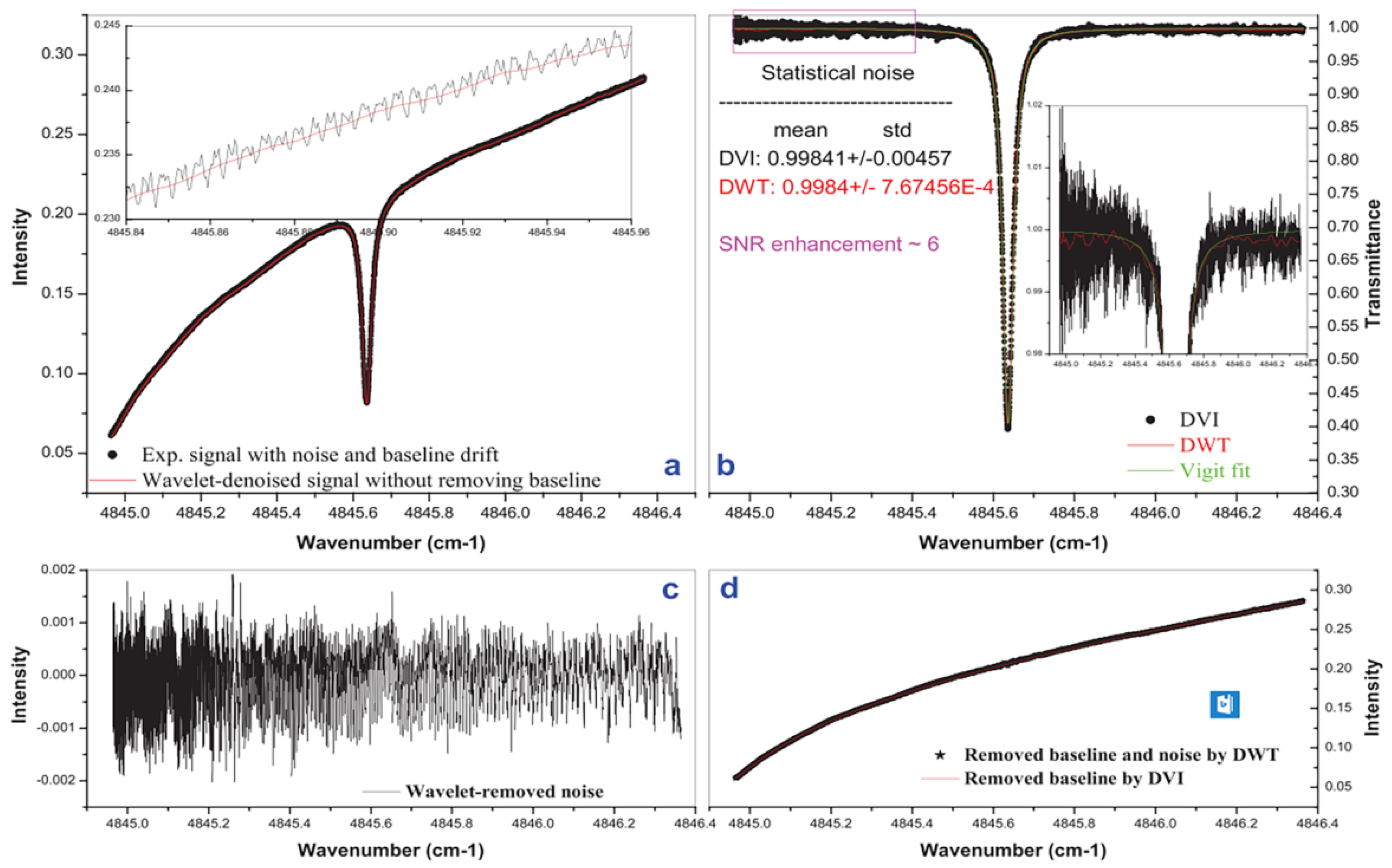 Sensors 18 04295 g014