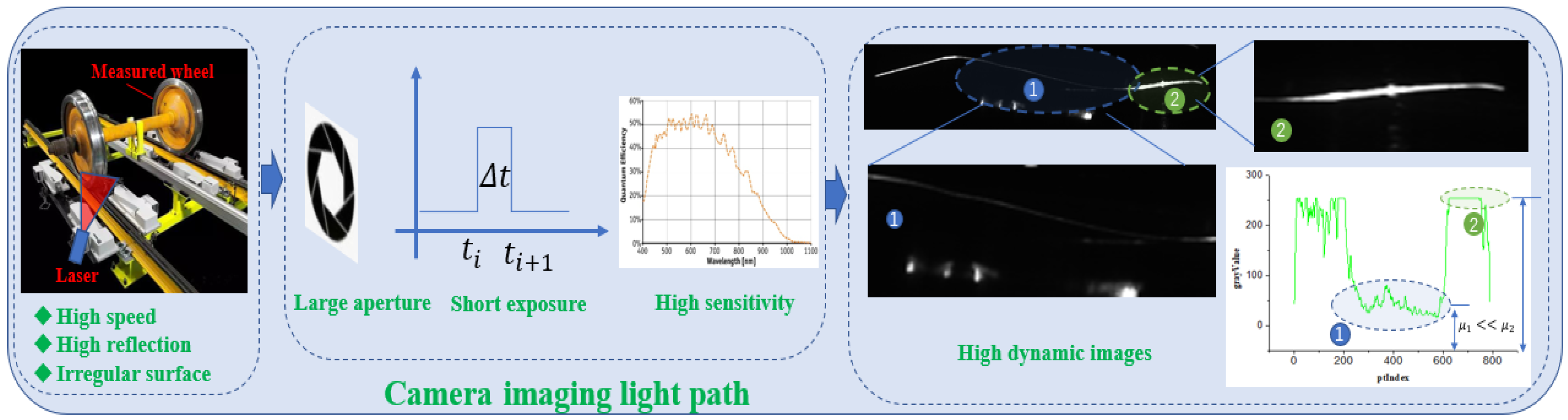Sensors 18 04296 g001 Sensors 18 04296 g001
