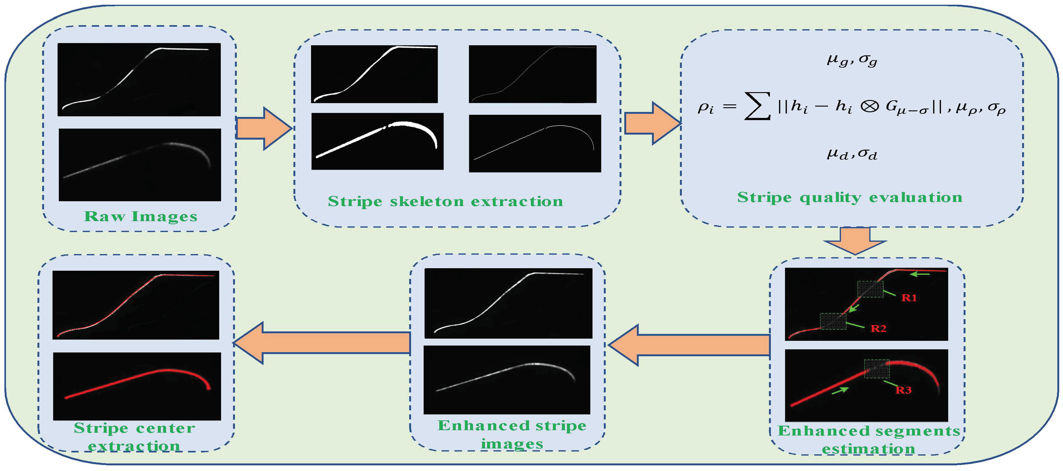 Sensors 18 04296 g003 Sensors 18 04296 g003