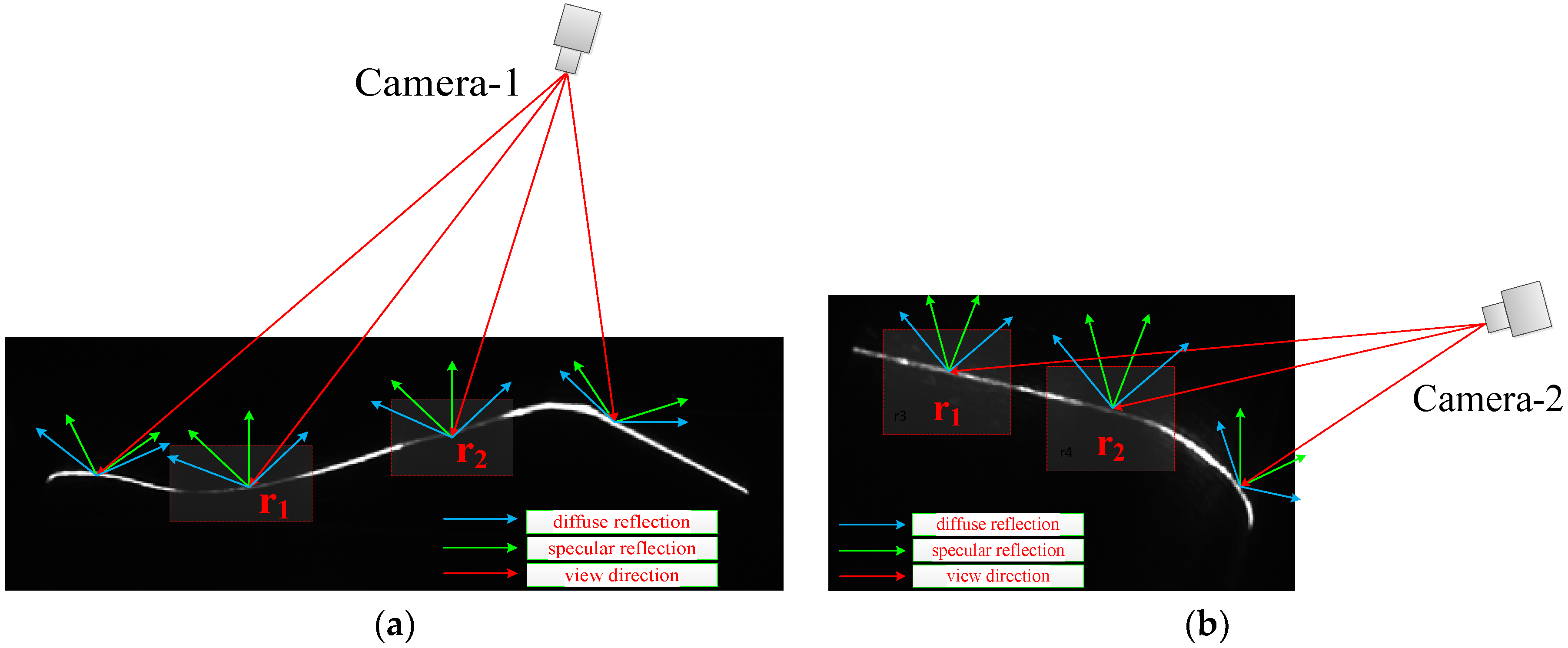 Sensors 18 04296 g004 Sensors 18 04296 g004