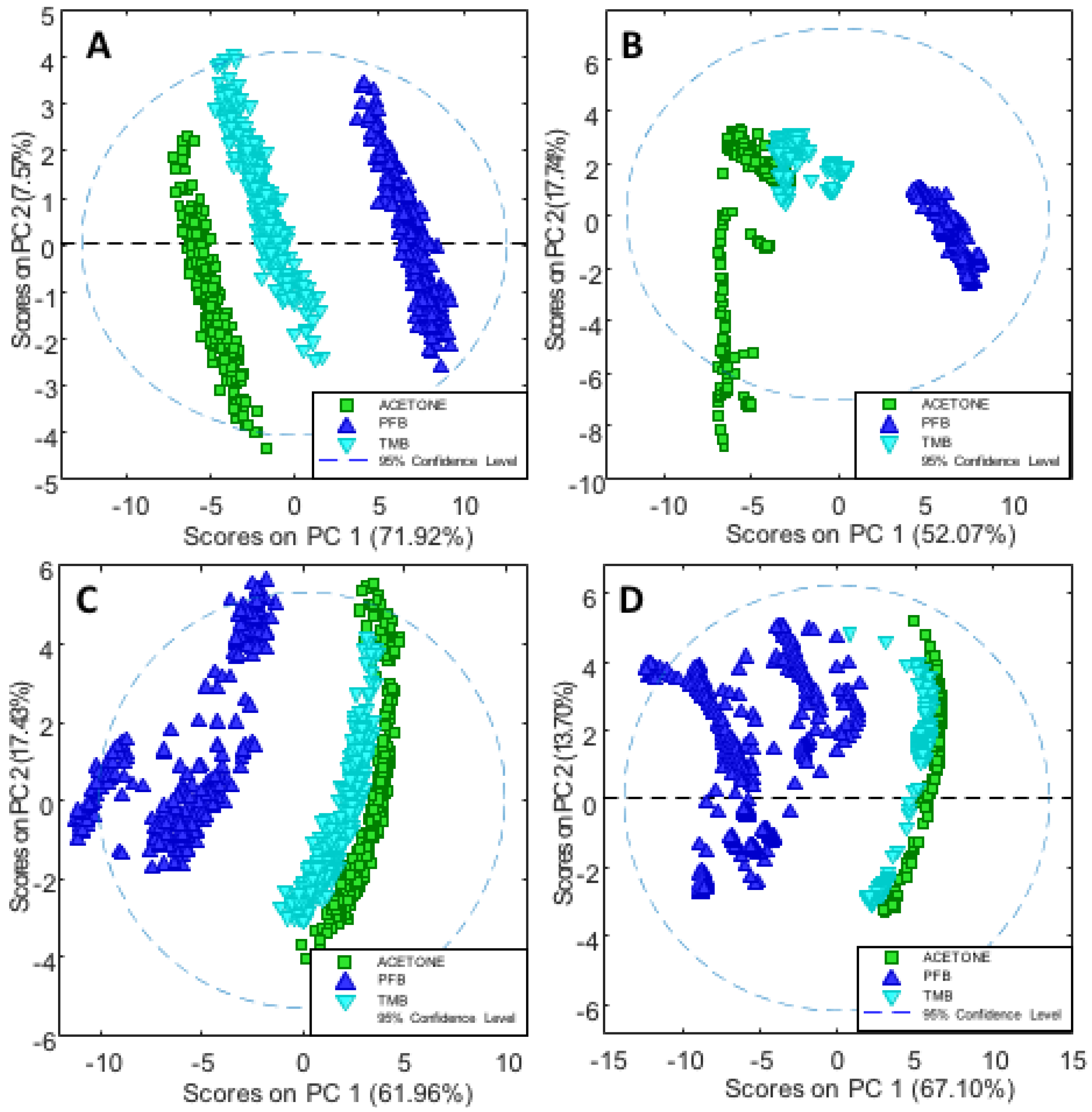 Sensors 18 04297 g007