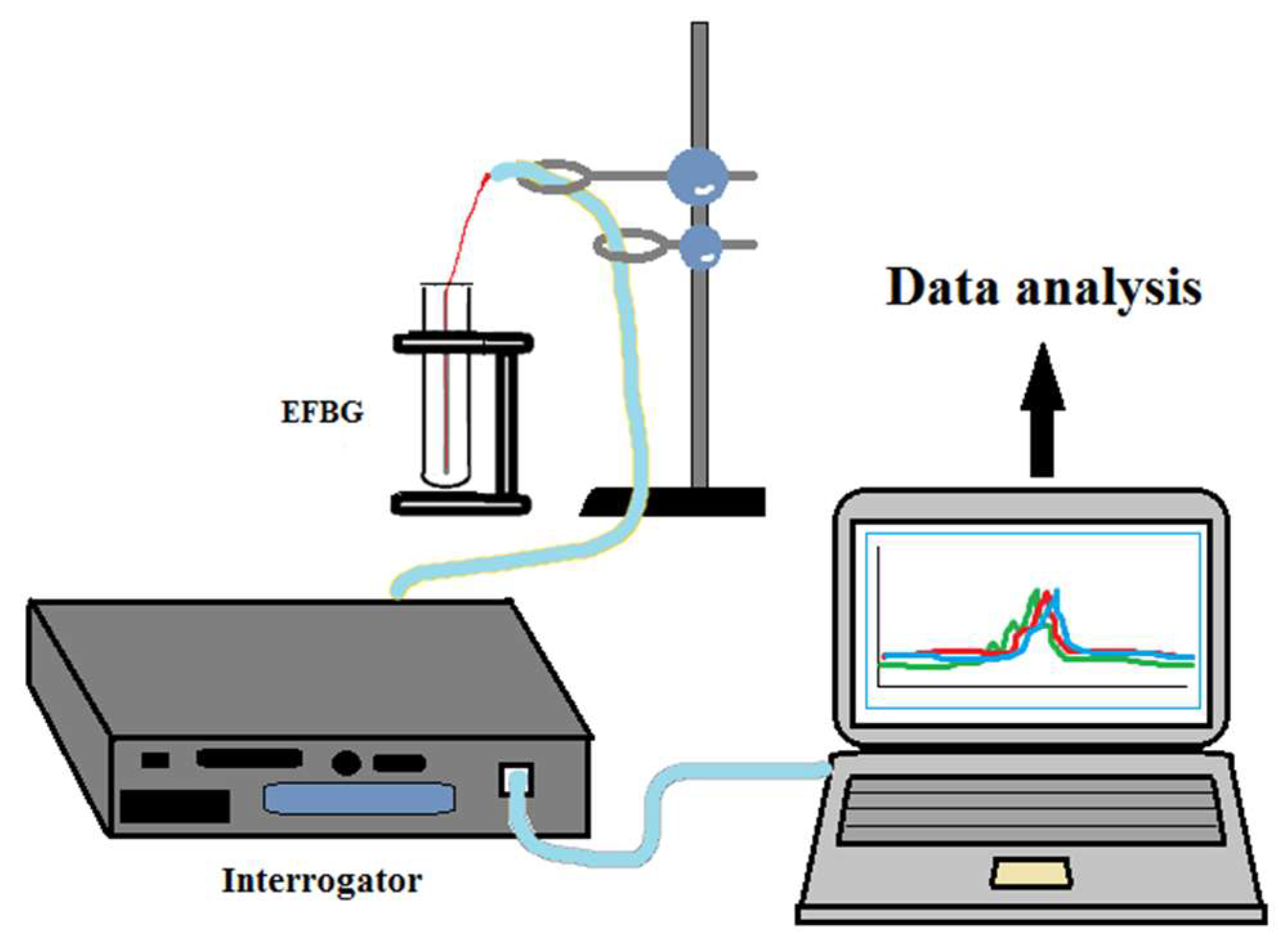 Sensors 18 04298 g001 Sensors 18 04298 g001