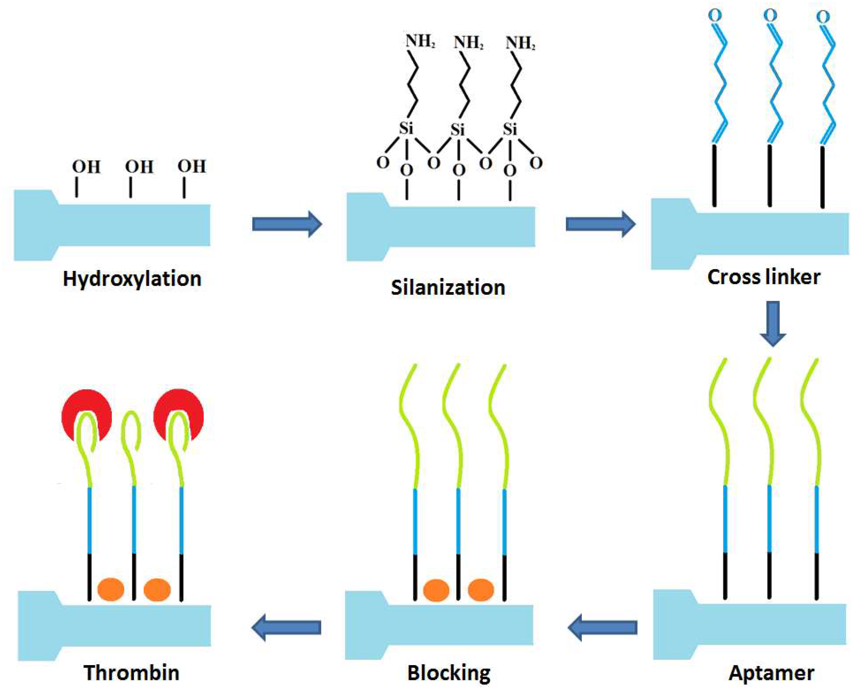 Sensors 18 04298 g002 Sensors 18 04298 g002