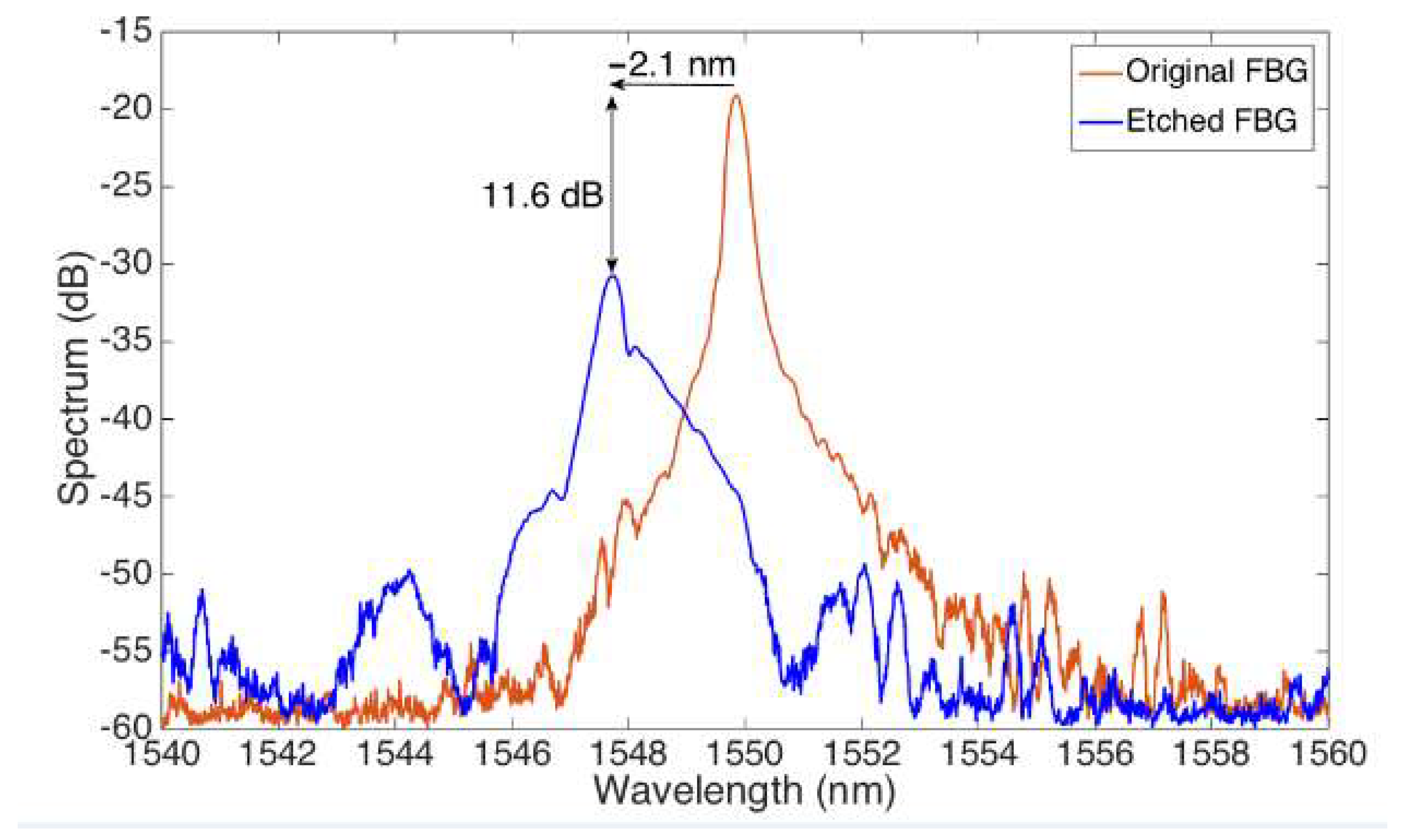 Sensors 18 04298 g004 Sensors 18 04298 g004