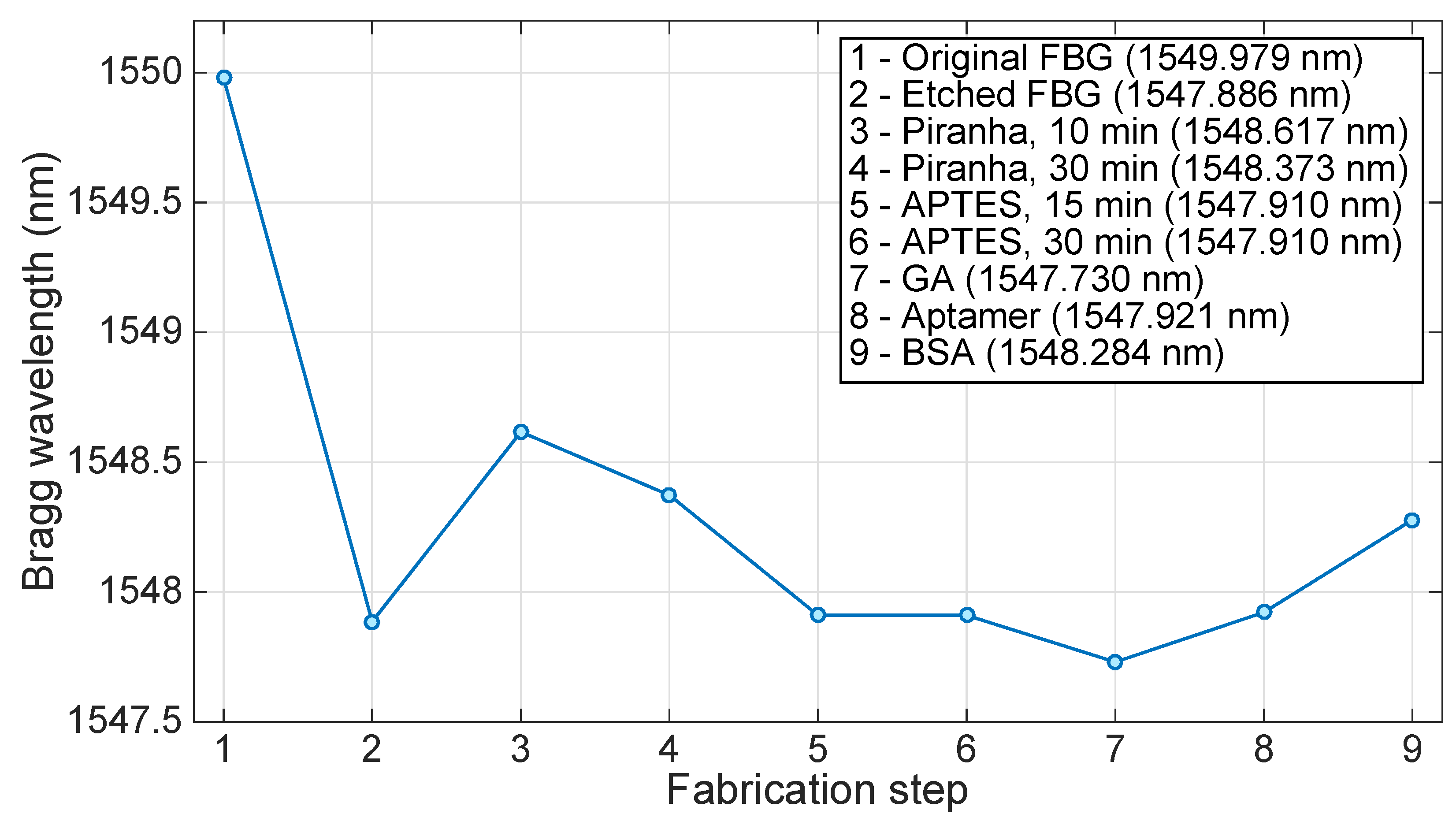 Sensors 18 04298 g007 Sensors 18 04298 g007
