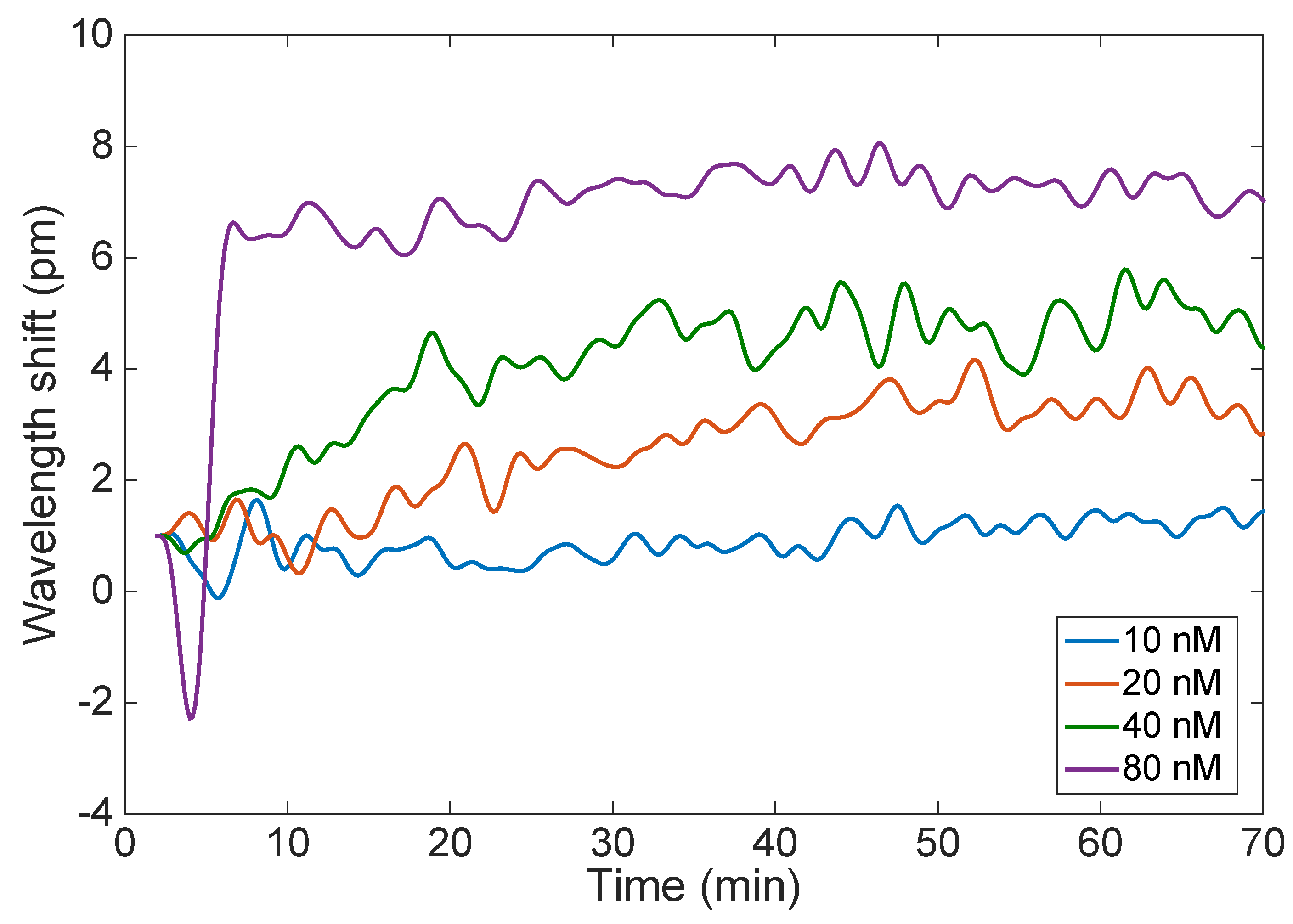 Sensors 18 04298 g008 Sensors 18 04298 g008