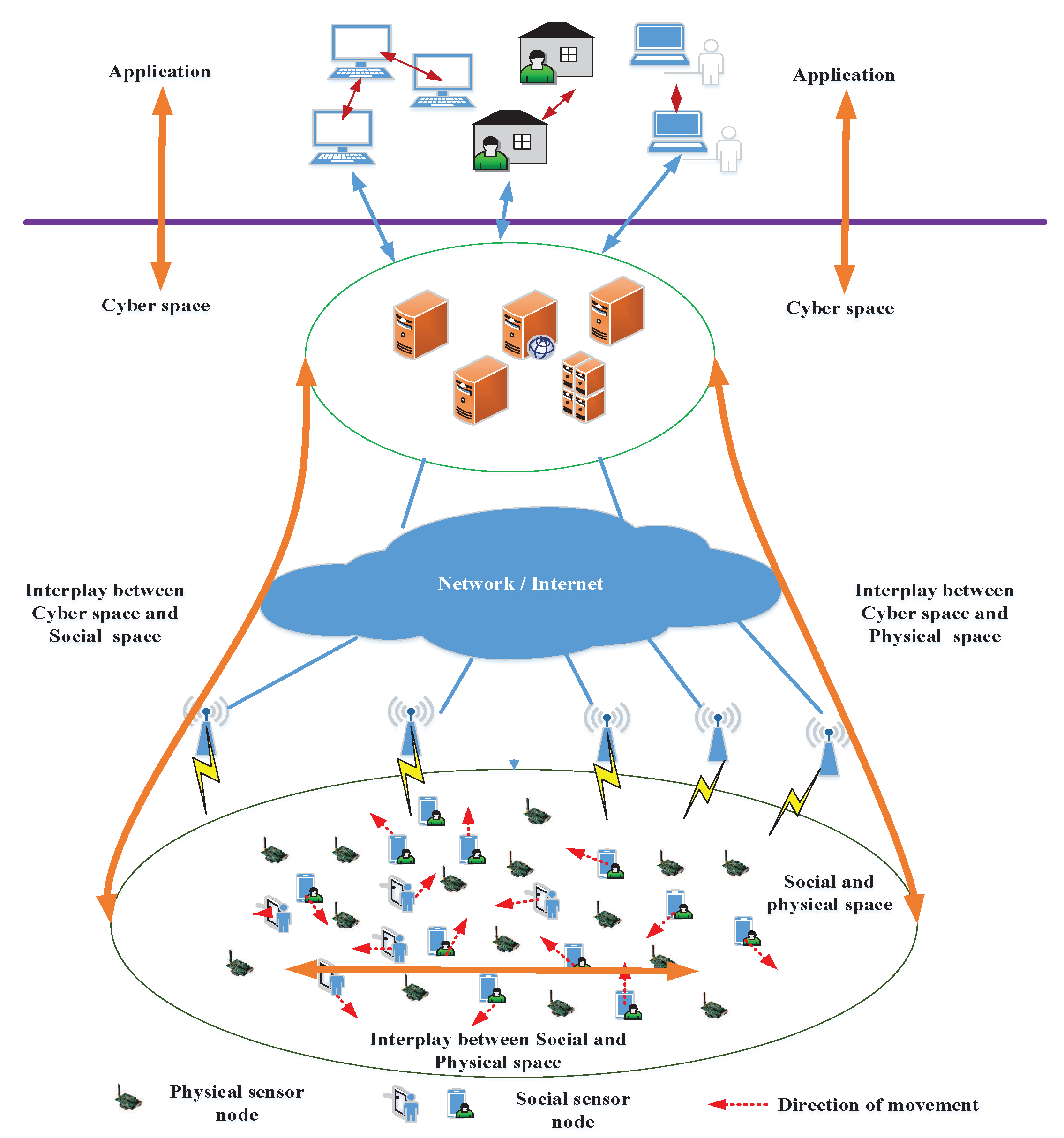 Sensors 18 04300 g001