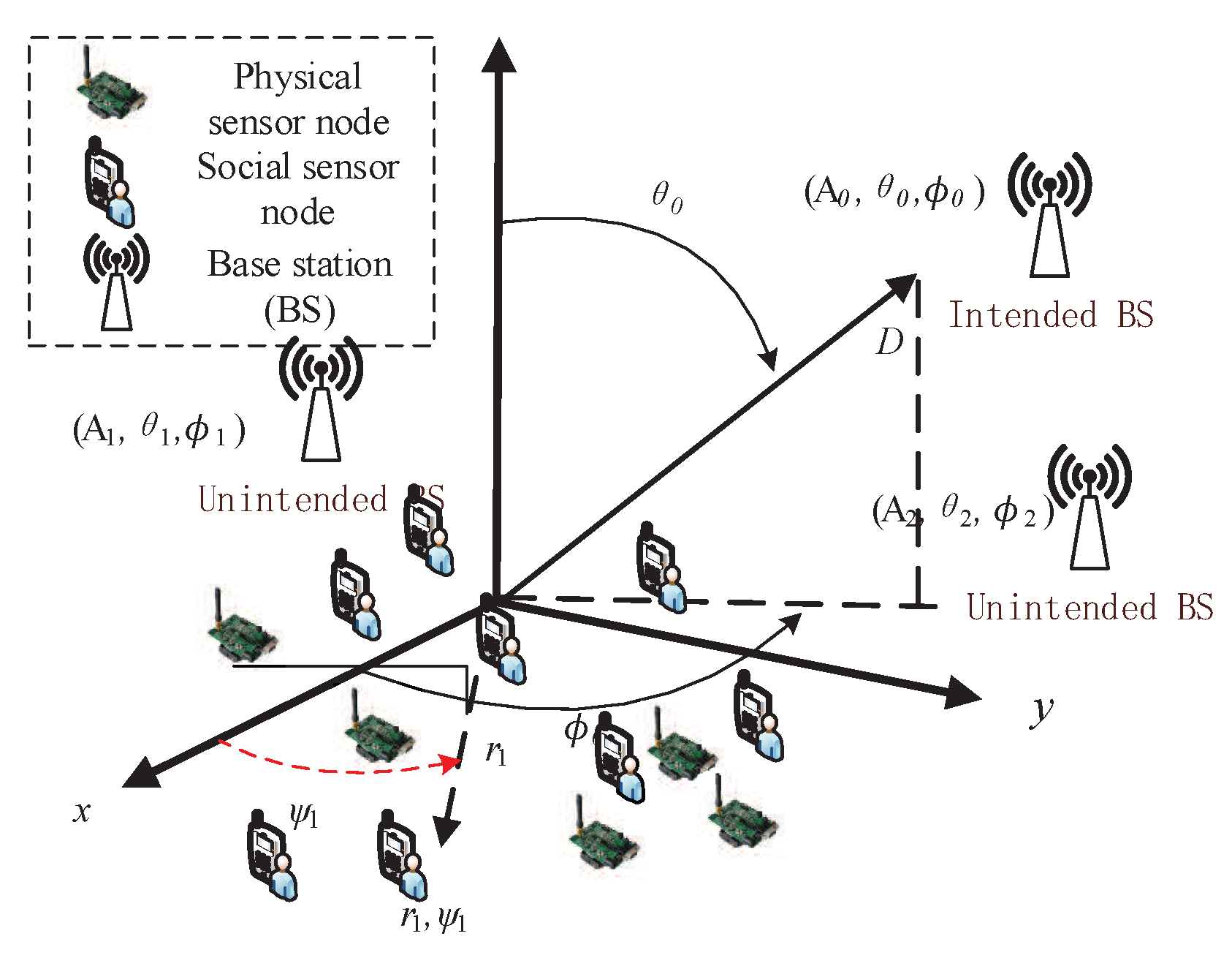 Sensors 18 04300 g002