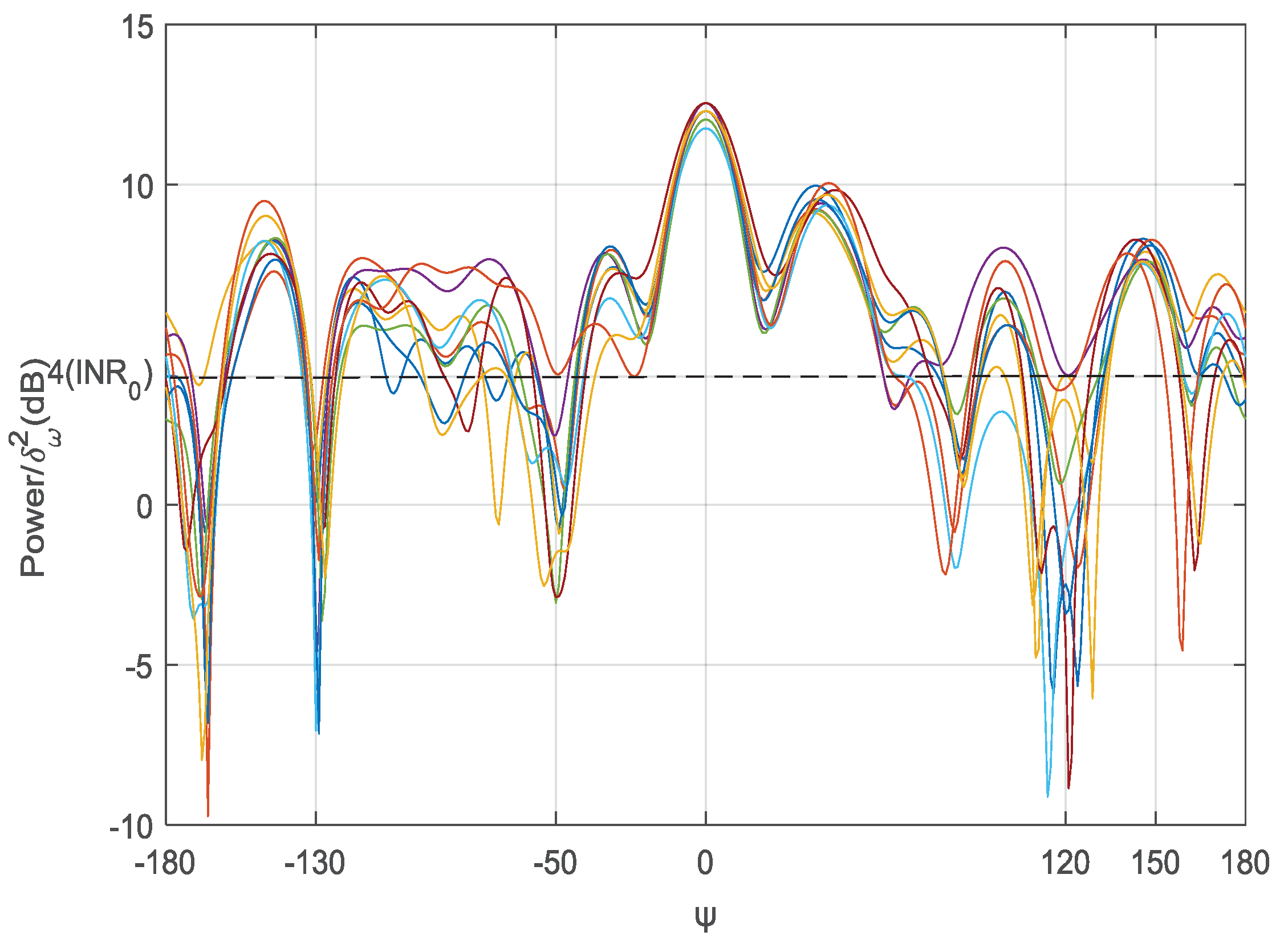Sensors 18 04300 g003