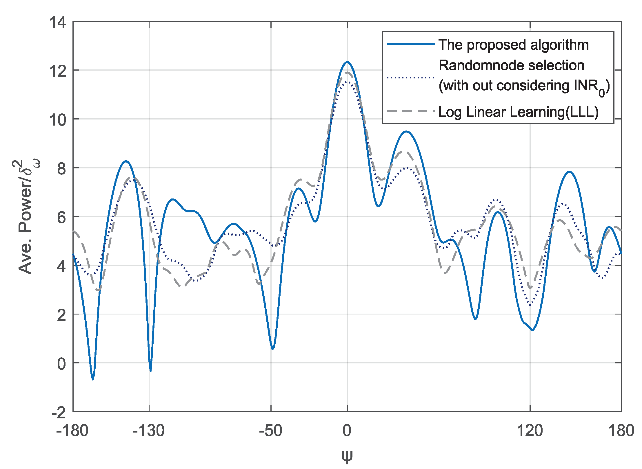 Sensors 18 04300 g004