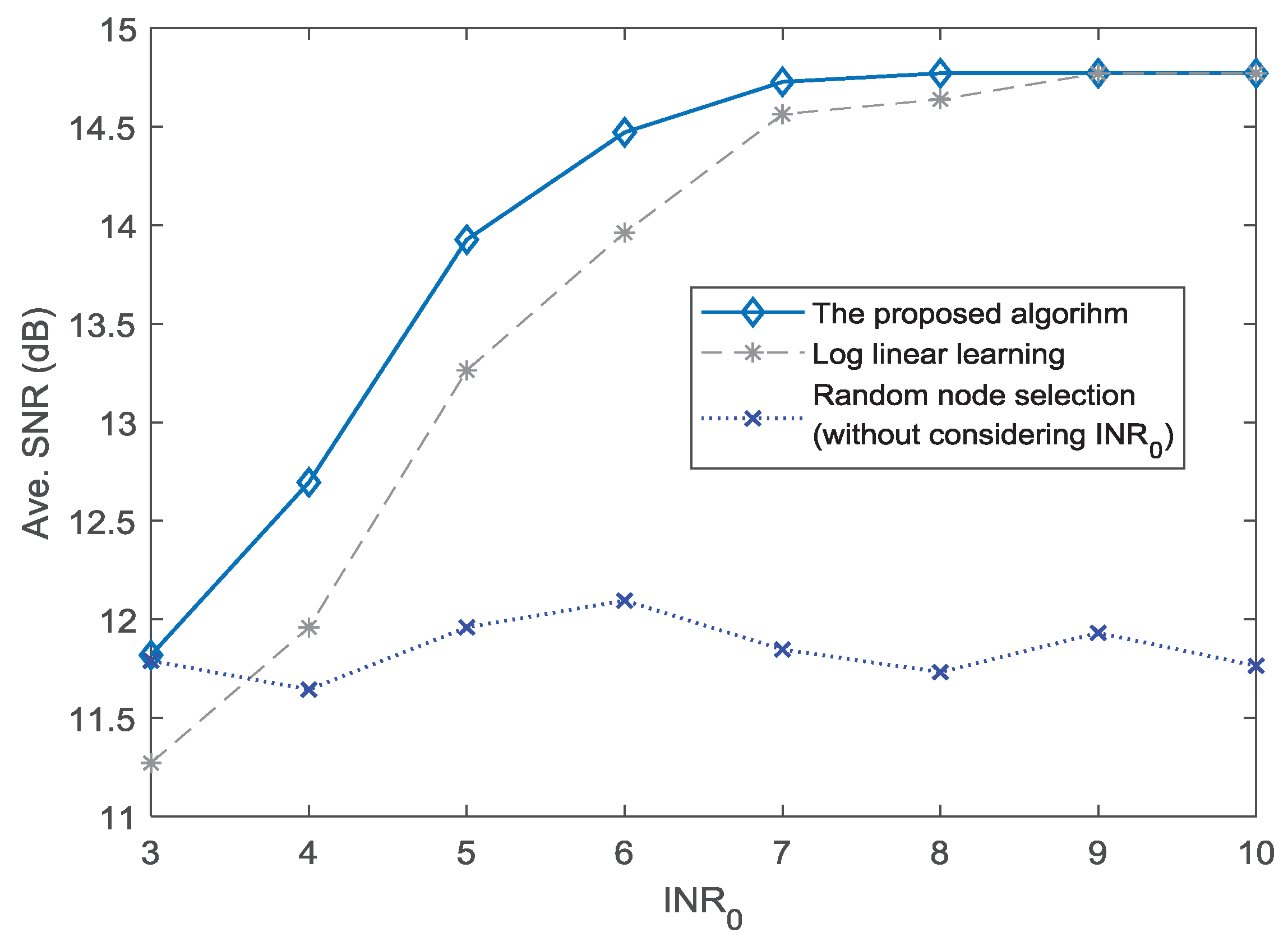 Sensors 18 04300 g005