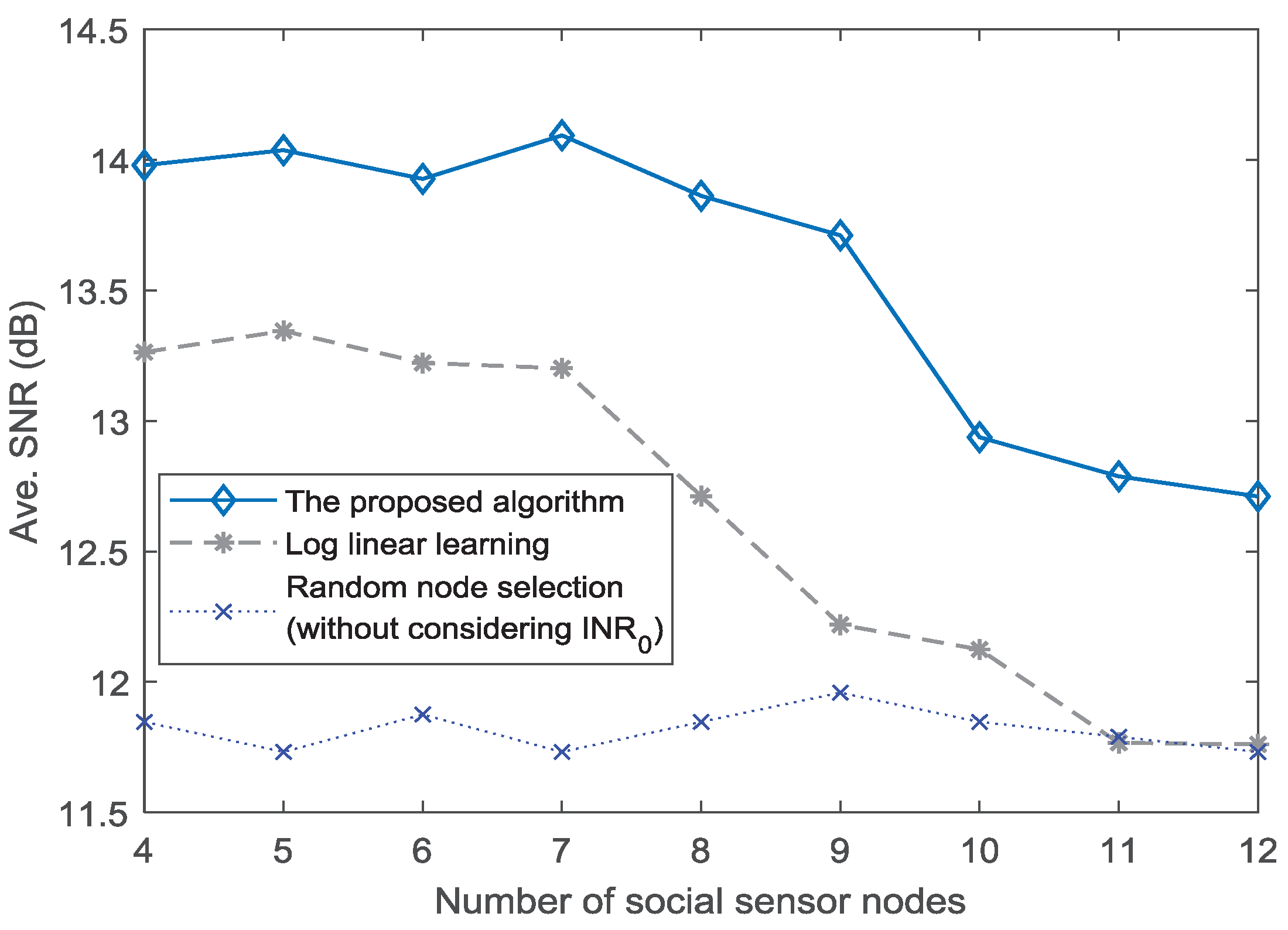 Sensors 18 04300 g006