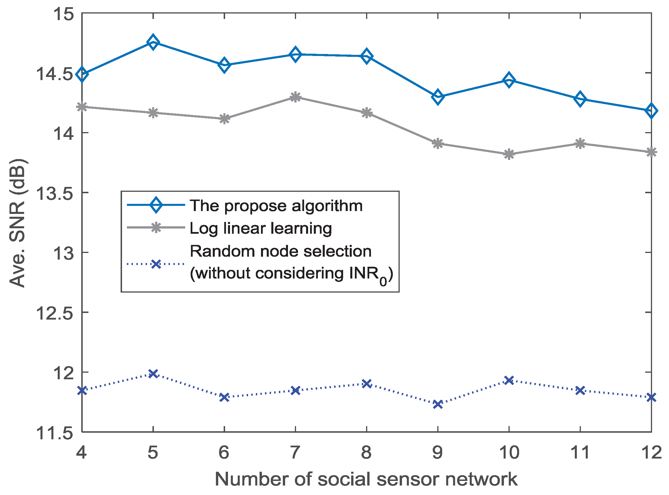 Sensors 18 04300 g007